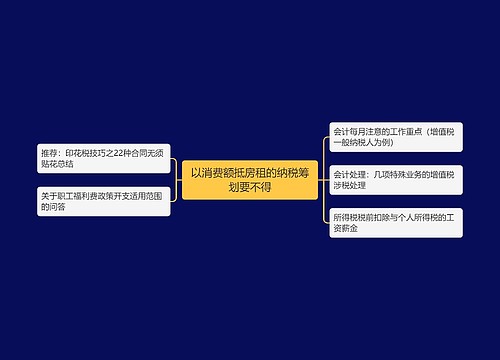 以消费额抵房租的纳税筹划要不得