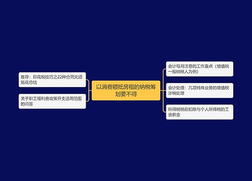 以消费额抵房租的纳税筹划要不得