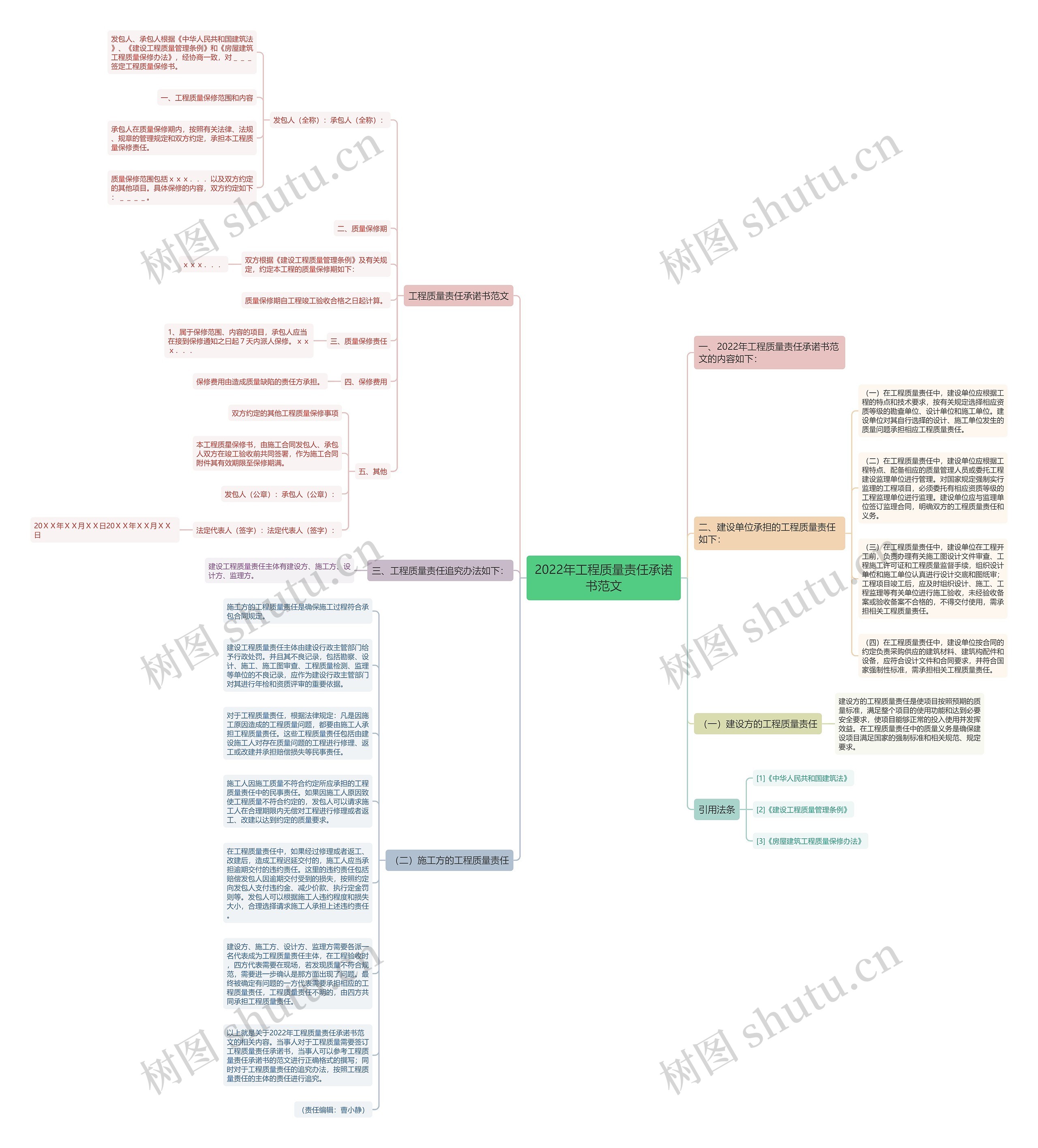 2022年工程质量责任承诺书范文思维导图