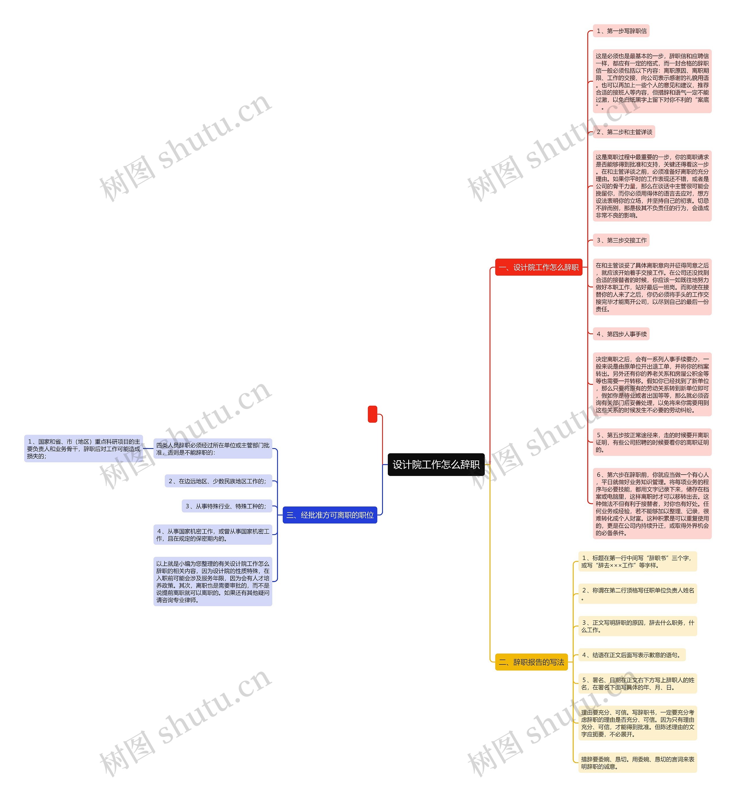 设计院工作怎么辞职思维导图