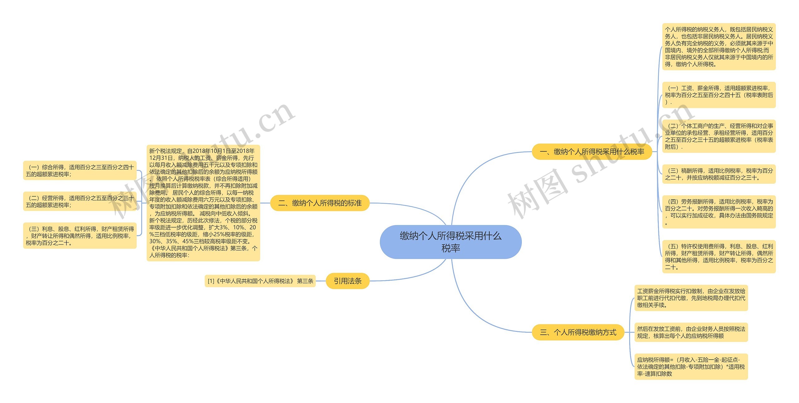 缴纳个人所得税采用什么税率思维导图