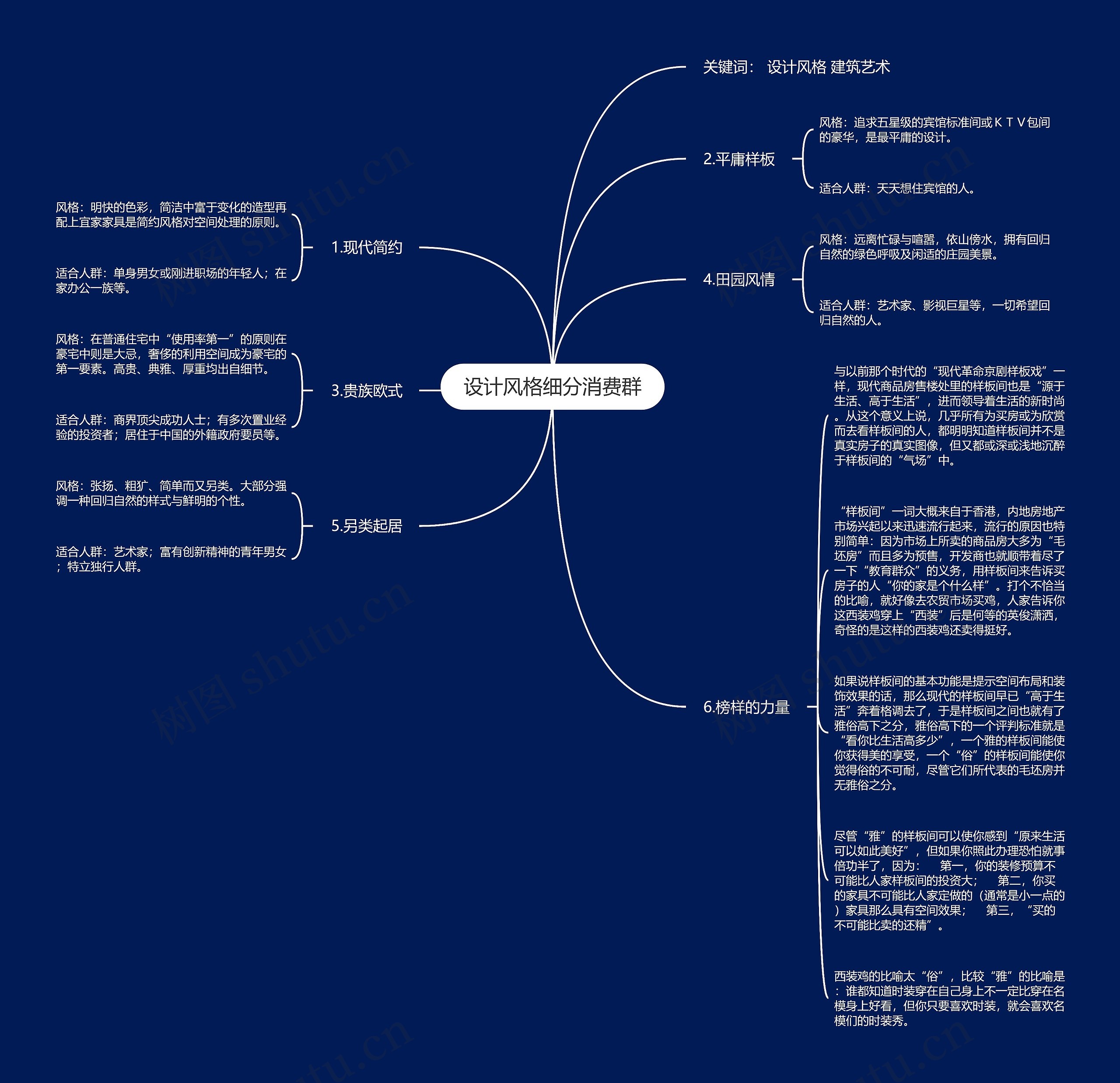 设计风格细分消费群思维导图