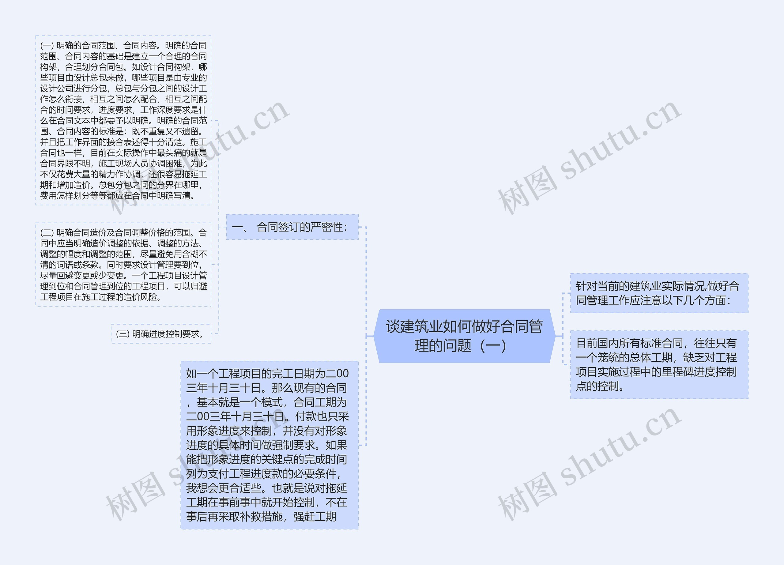 谈建筑业如何做好合同管理的问题（一）