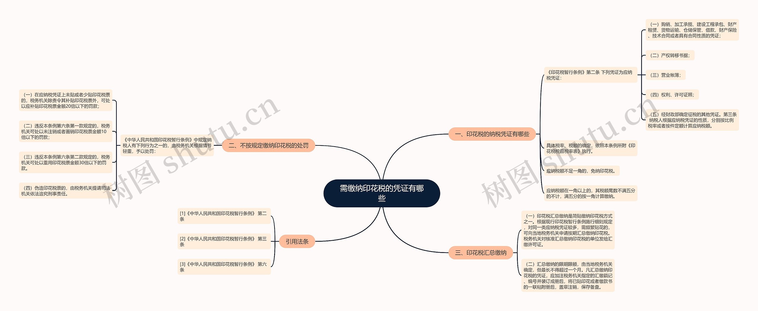 需缴纳印花税的凭证有哪些思维导图