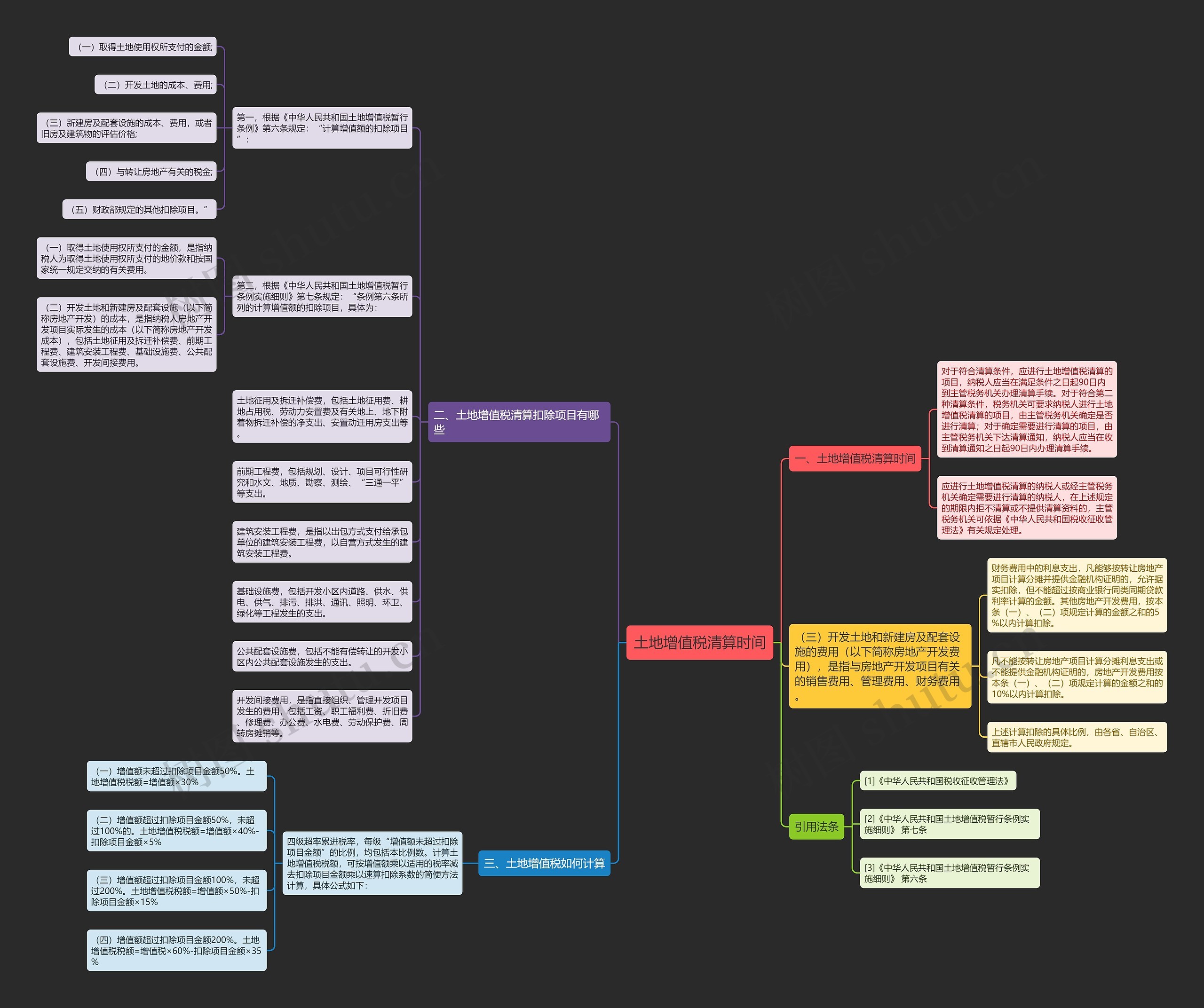 土地增值税清算时间思维导图