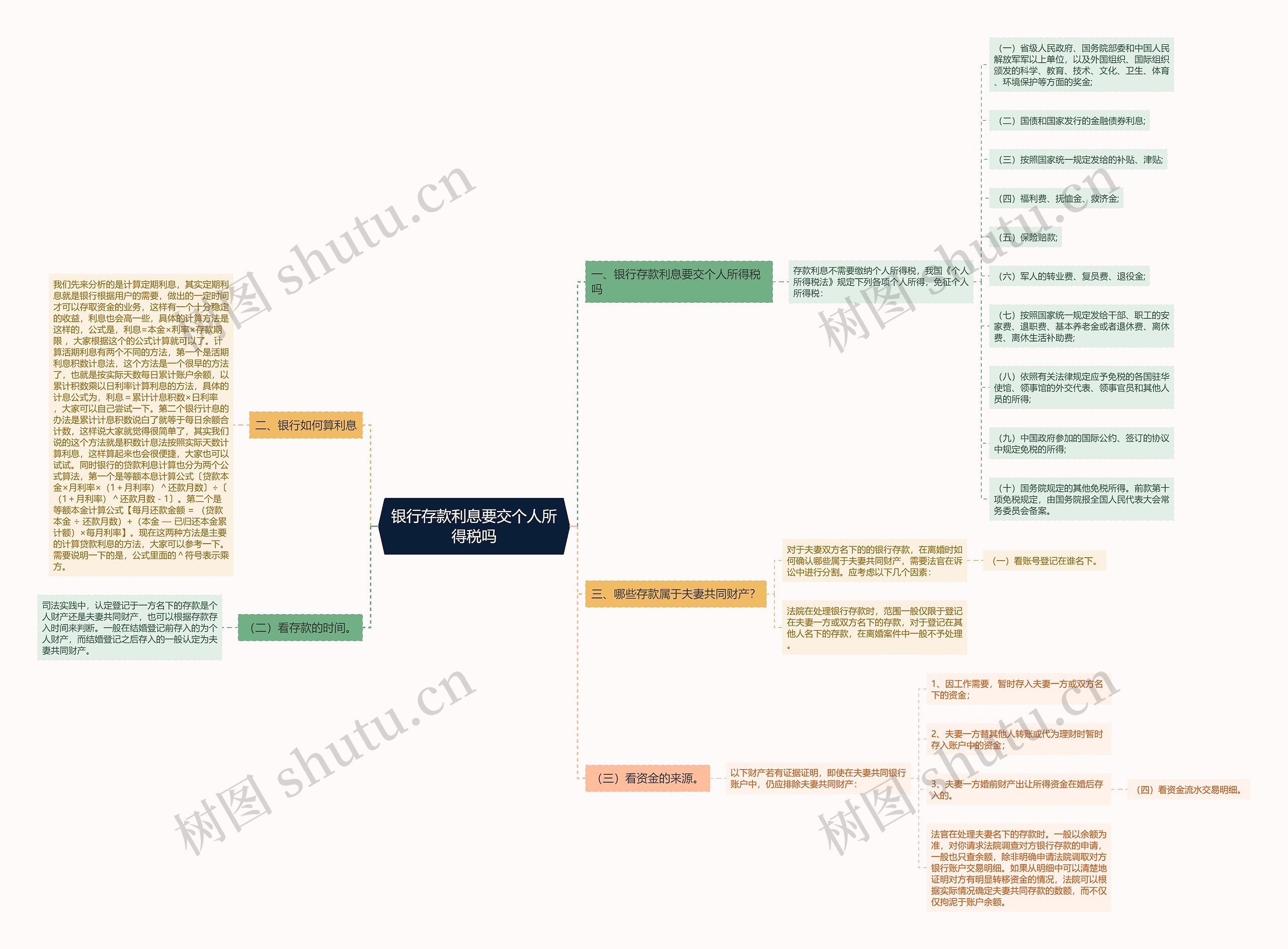 银行存款利息要交个人所得税吗思维导图