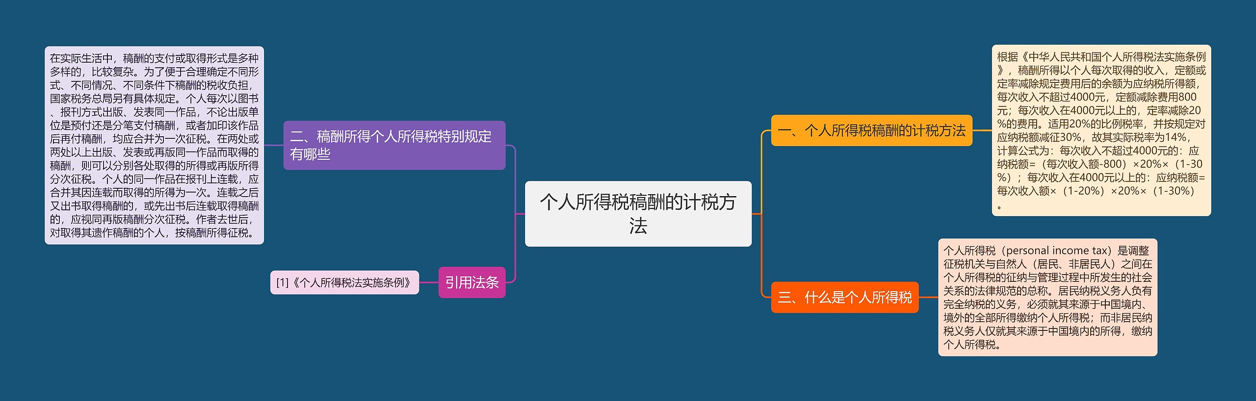 个人所得税稿酬的计税方法 个人所得税稿酬的计税方法