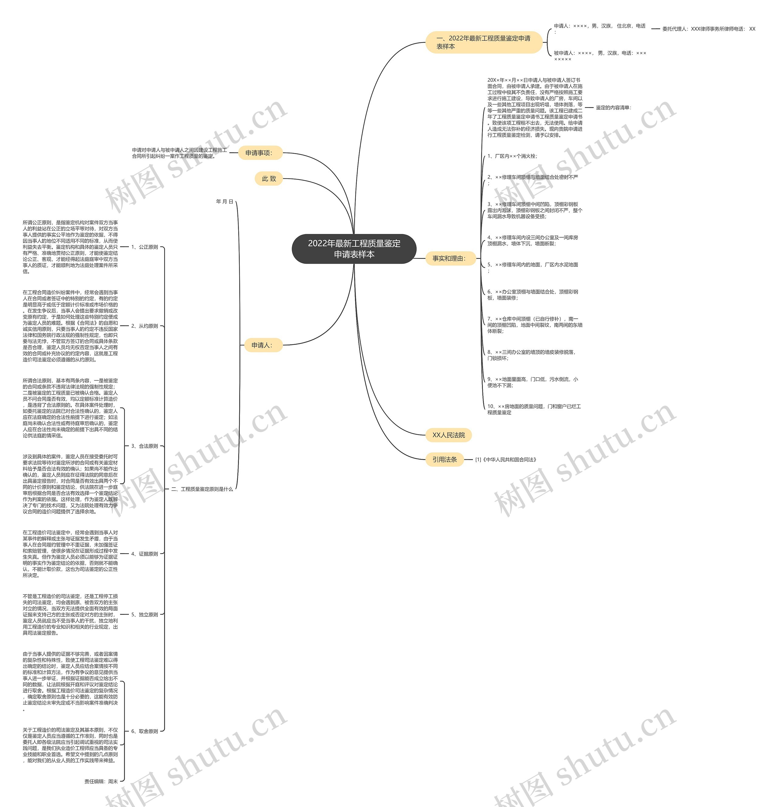 2022年最新工程质量鉴定申请表样本思维导图