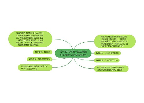 关于2010年第一批注册造价工程师人员名单的公示