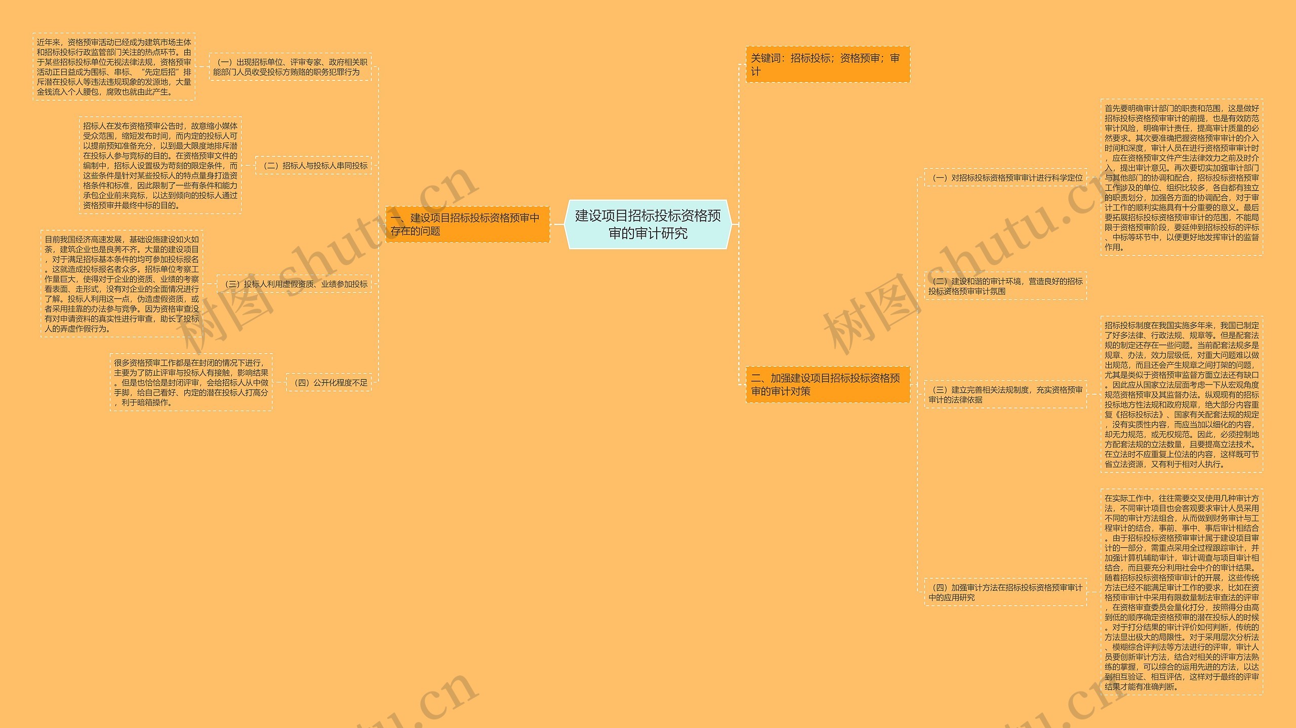 建设项目招标投标资格预审的审计研究思维导图