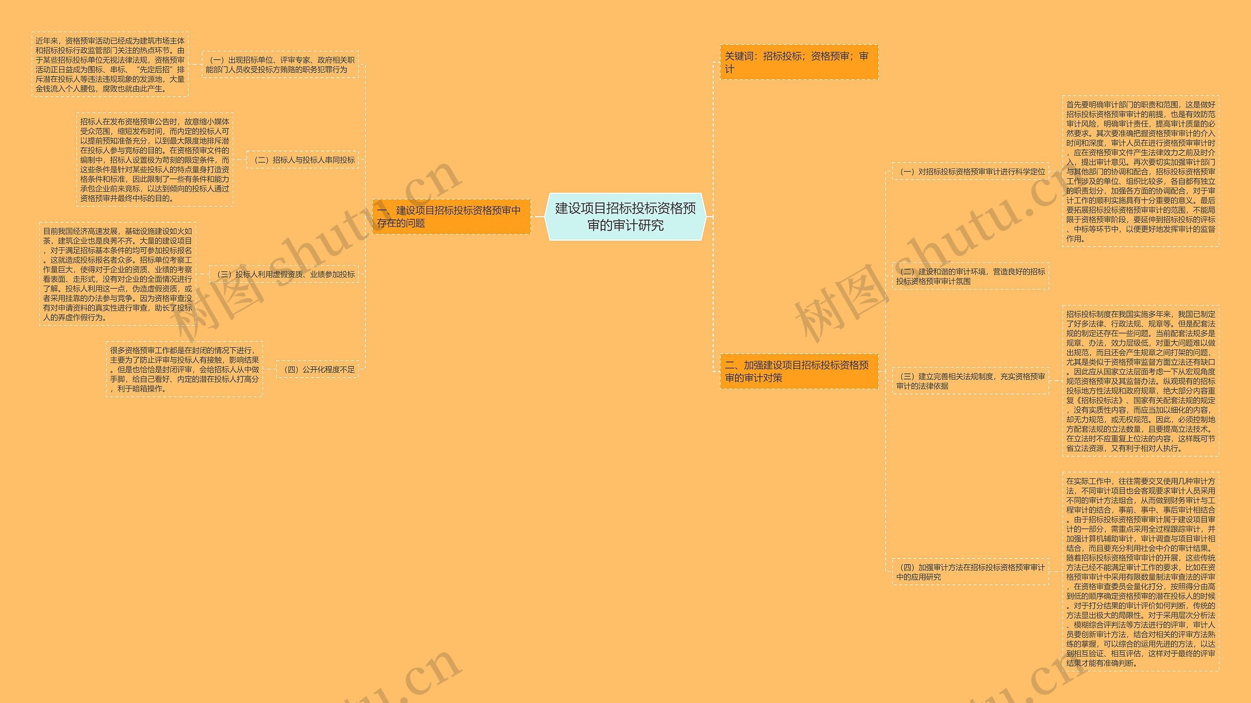 建设项目招标投标资格预审的审计研究 建设项目招标投标资格预审的审计研究