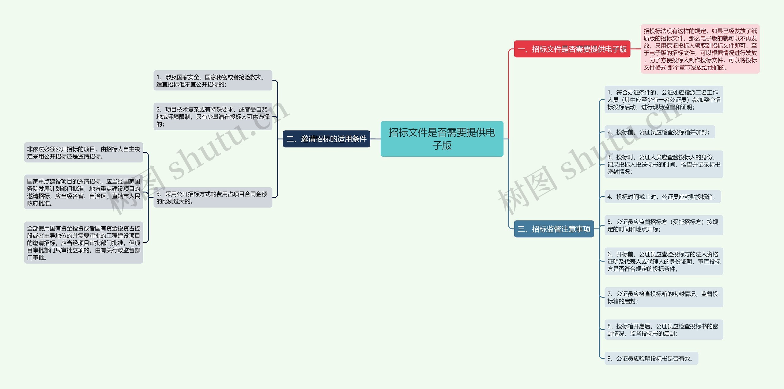 招标文件是否需要提供电子版 招标文件是否需要提供电子版