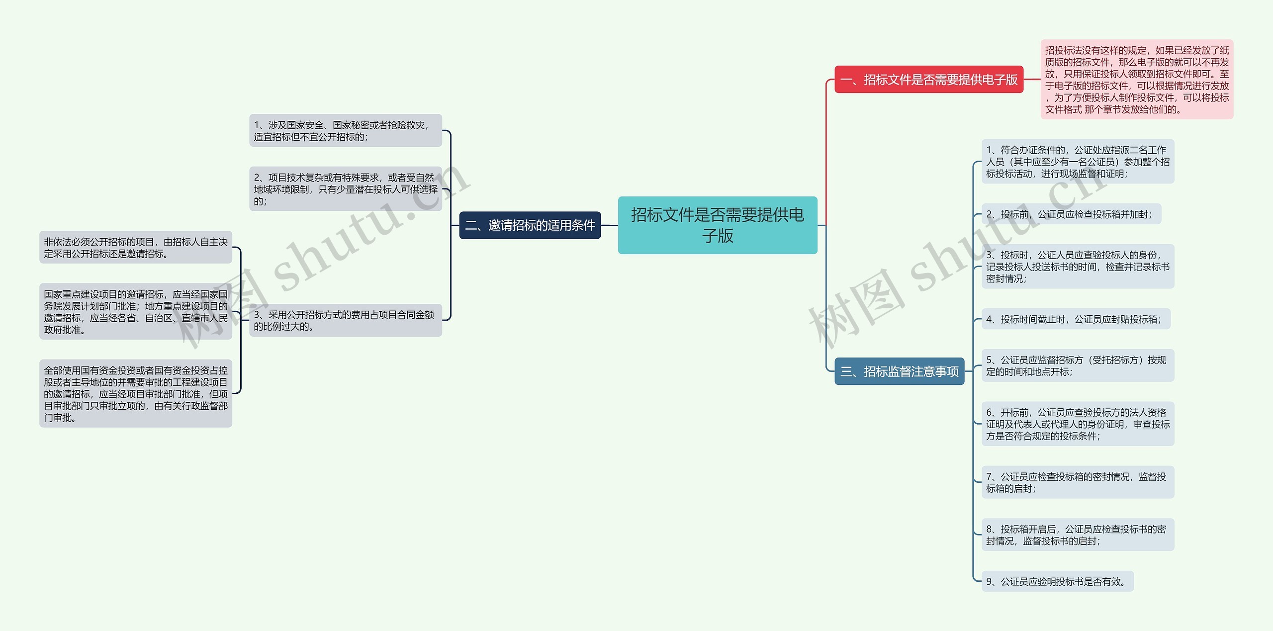 招标文件是否需要提供电子版思维导图