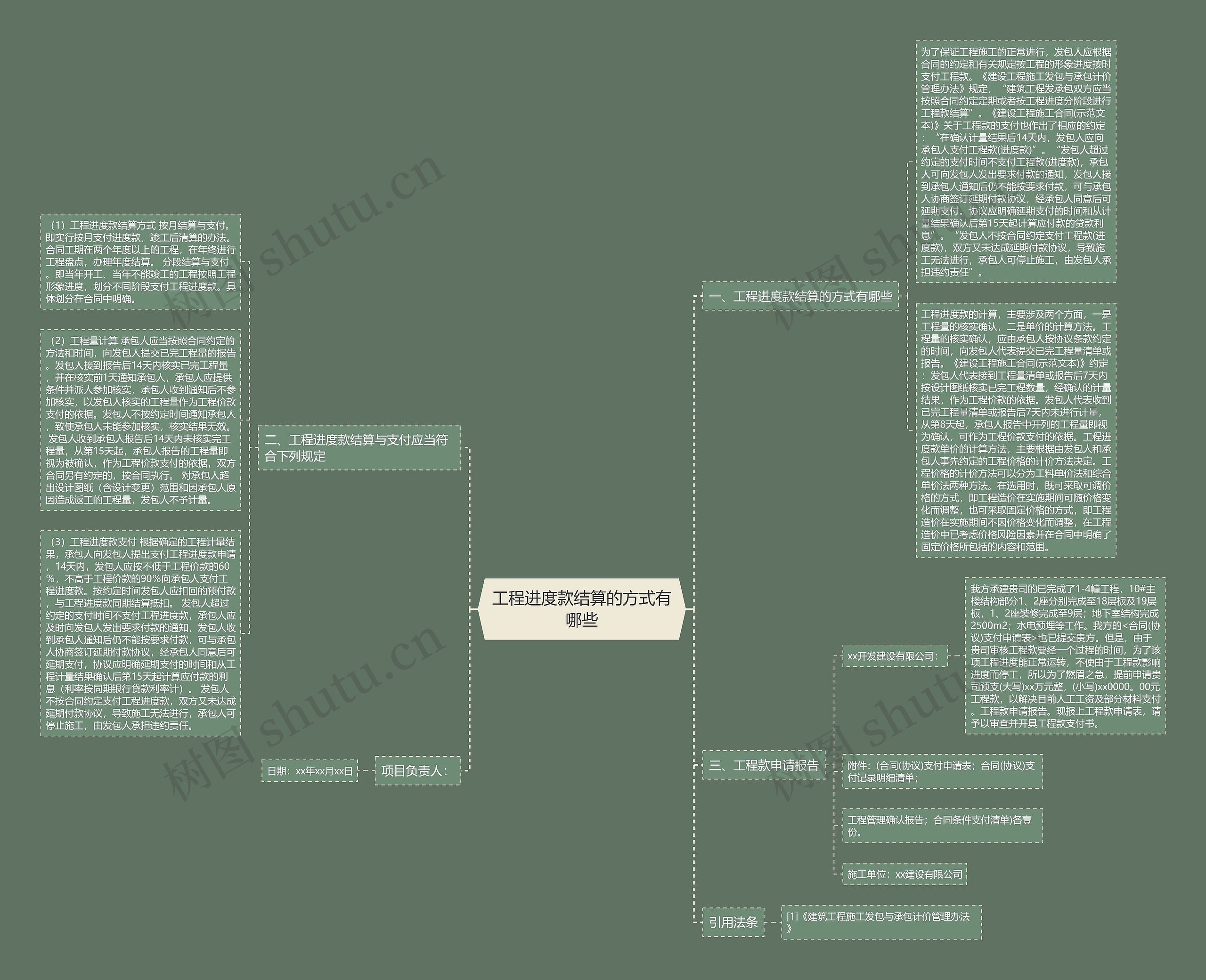 工程进度款结算的方式有哪些思维导图