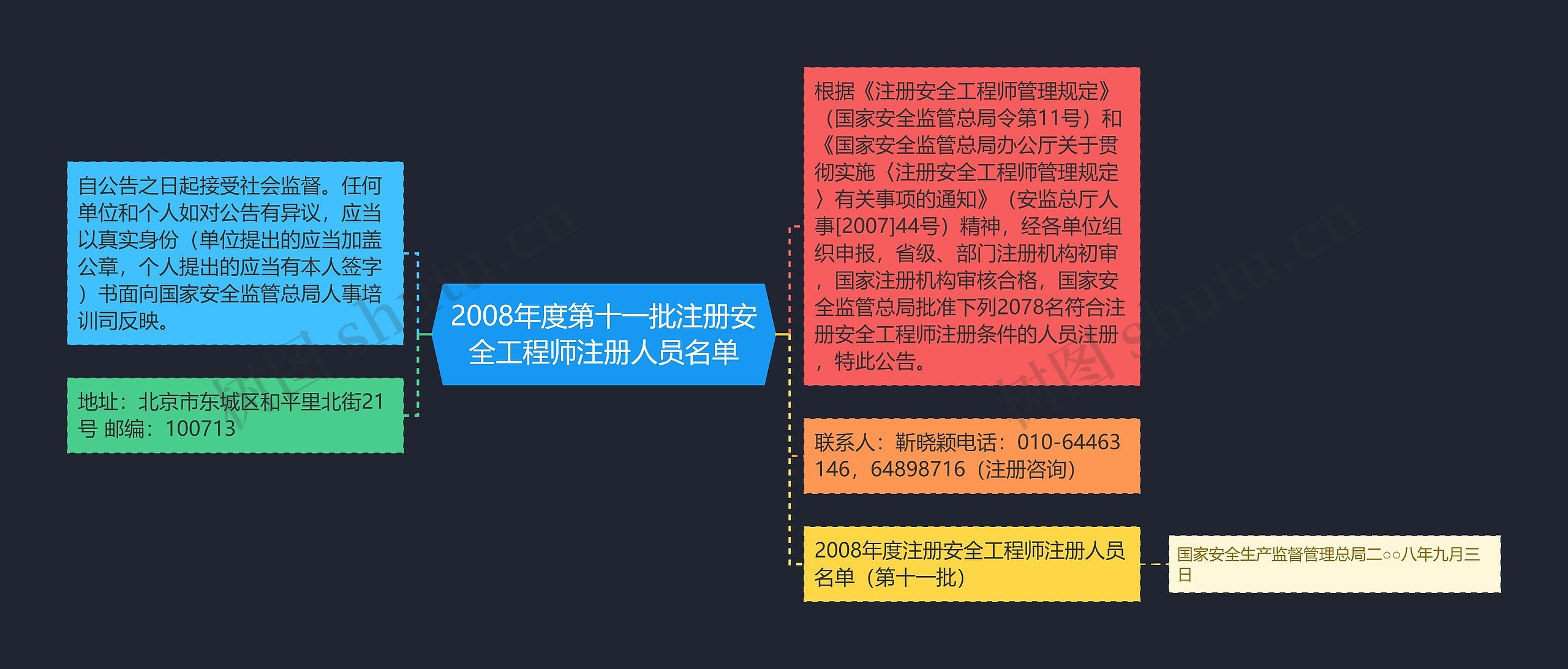 2008年度第十一批注册安全工程师注册人员名单