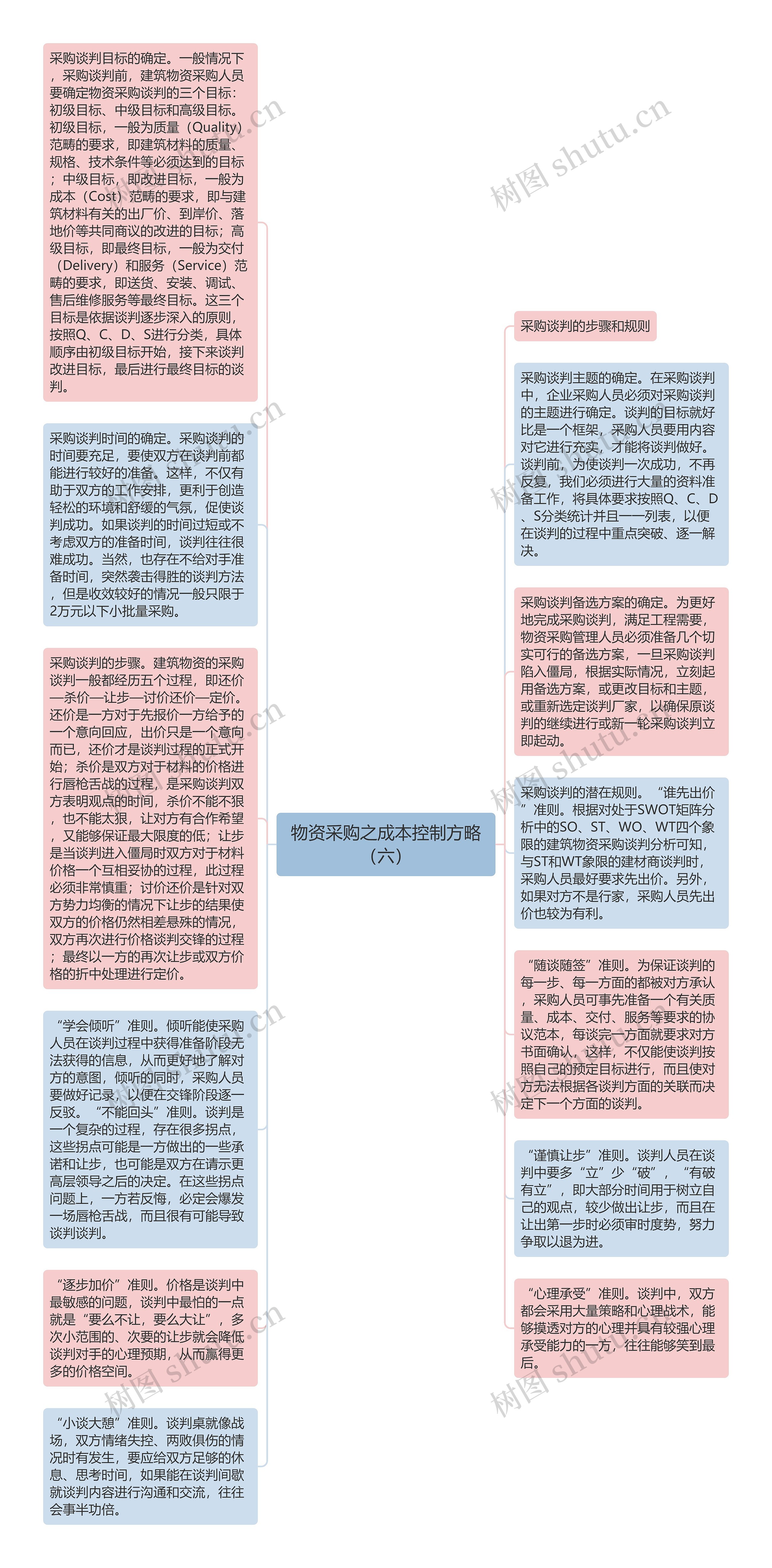 物资采购之成本控制方略（六）