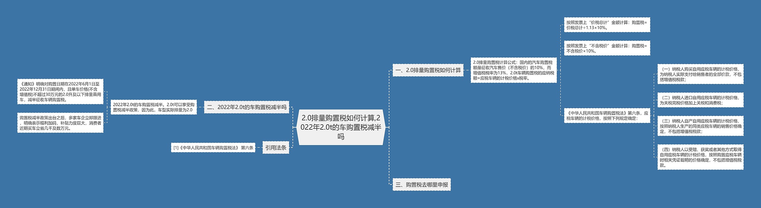 2.0排量购置税如何计算,2022年2.0t的车购置税减半吗思维导图