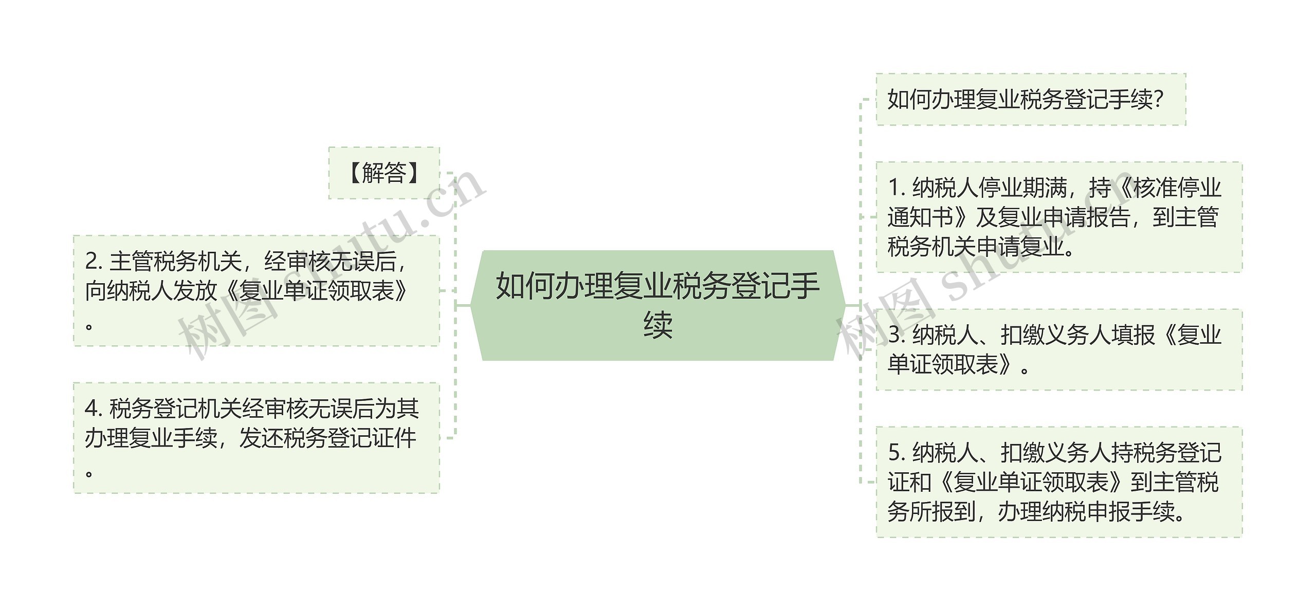 如何办理复业税务登记手续