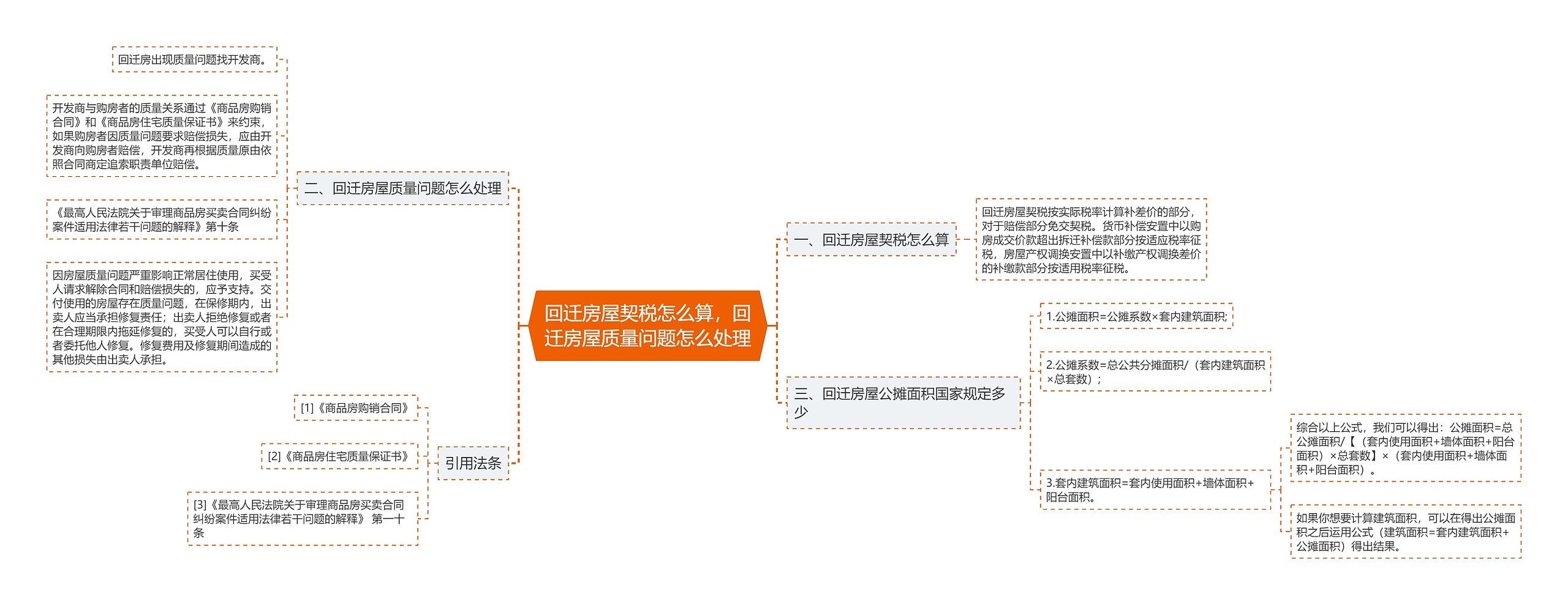 回迁房屋契税怎么算，回迁房屋质量问题怎么处理