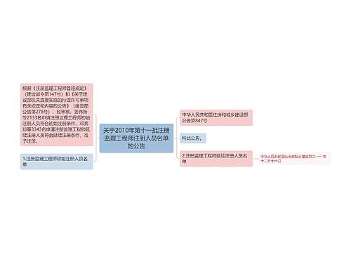 关于2010年第十一批注册监理工程师注册人员名单的公告