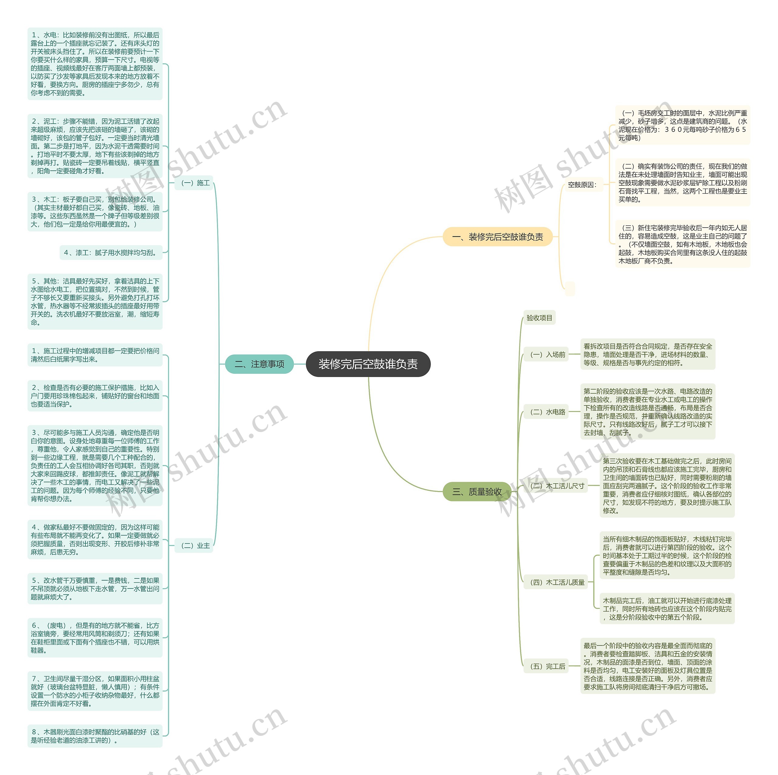 装修完后空鼓谁负责 装修完后空鼓谁负责