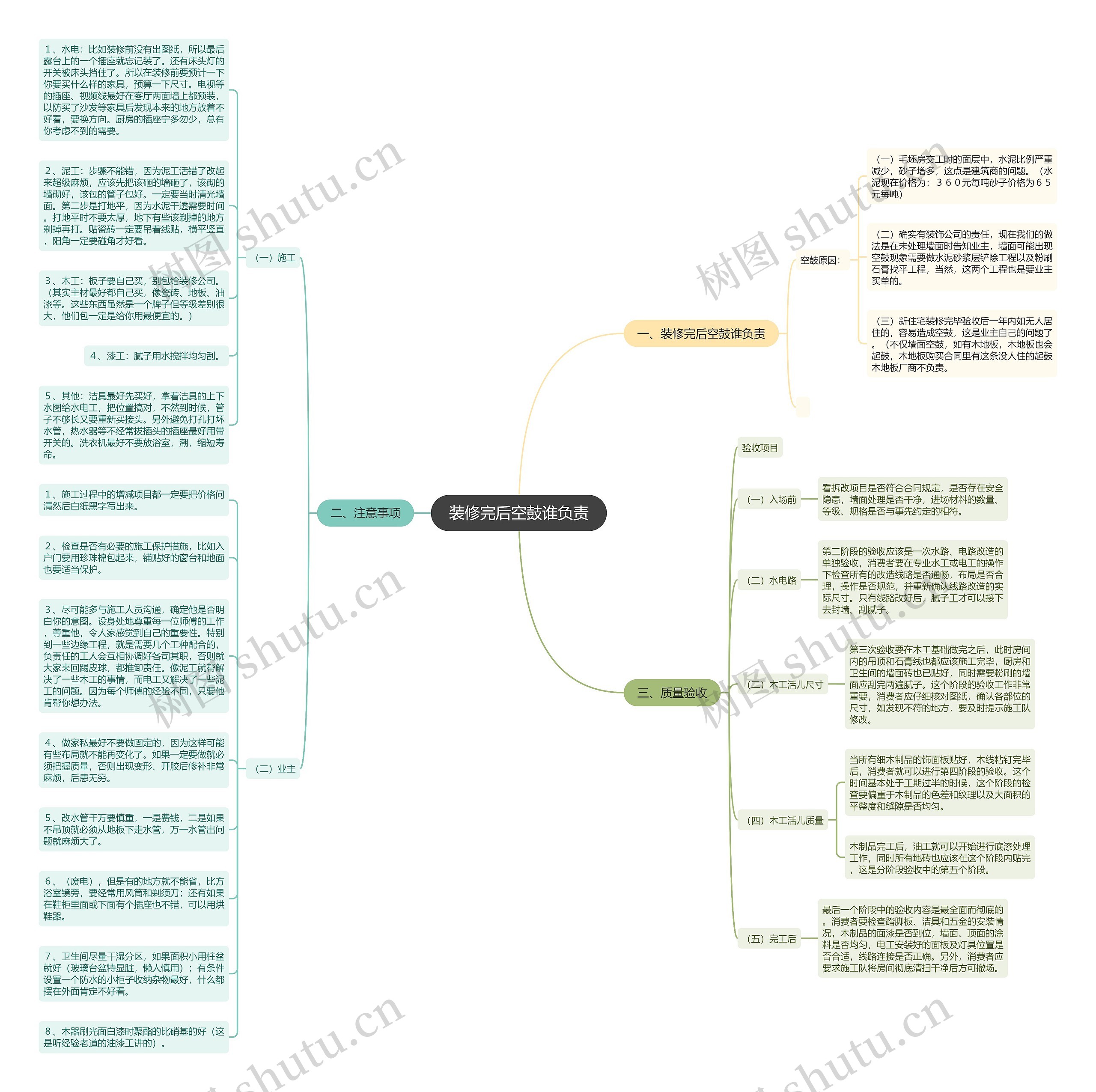 装修完后空鼓谁负责思维导图