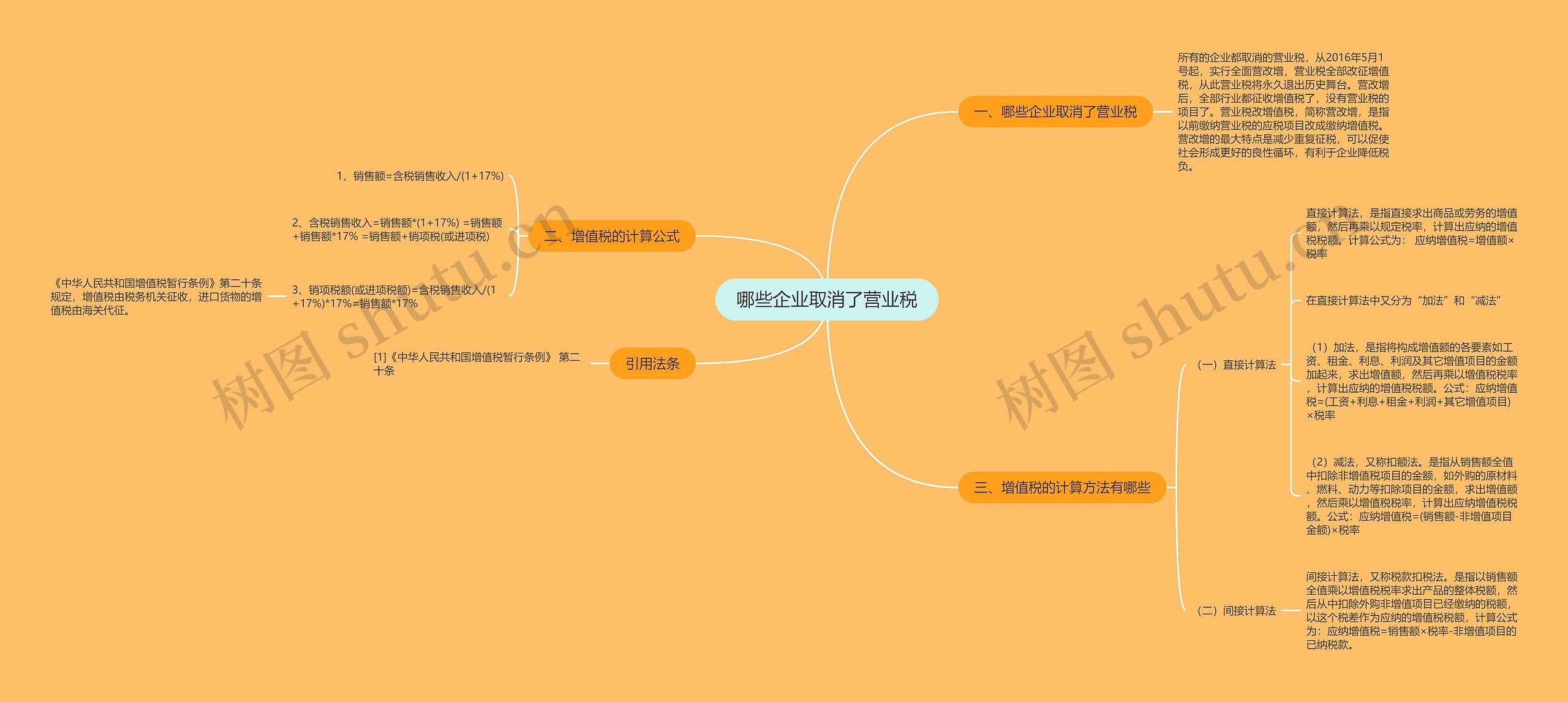 哪些企业取消了营业税思维导图