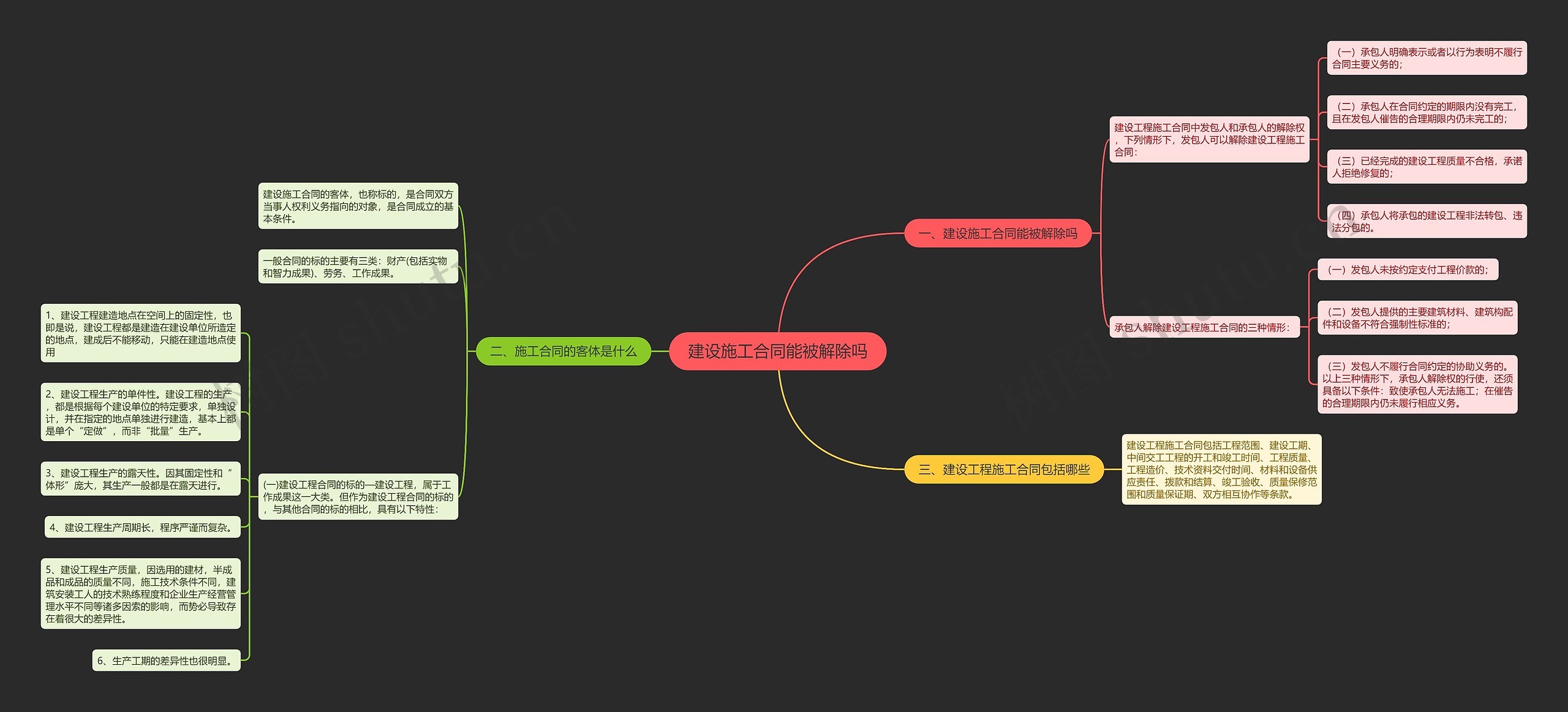 建设施工合同能被解除吗思维导图