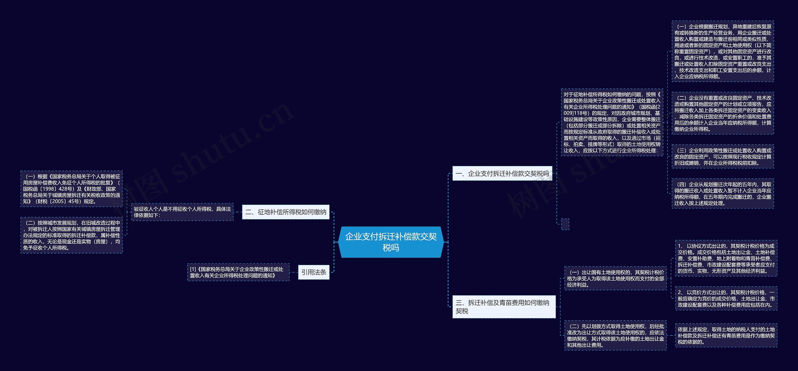 企业支付拆迁补偿款交契税吗思维导图