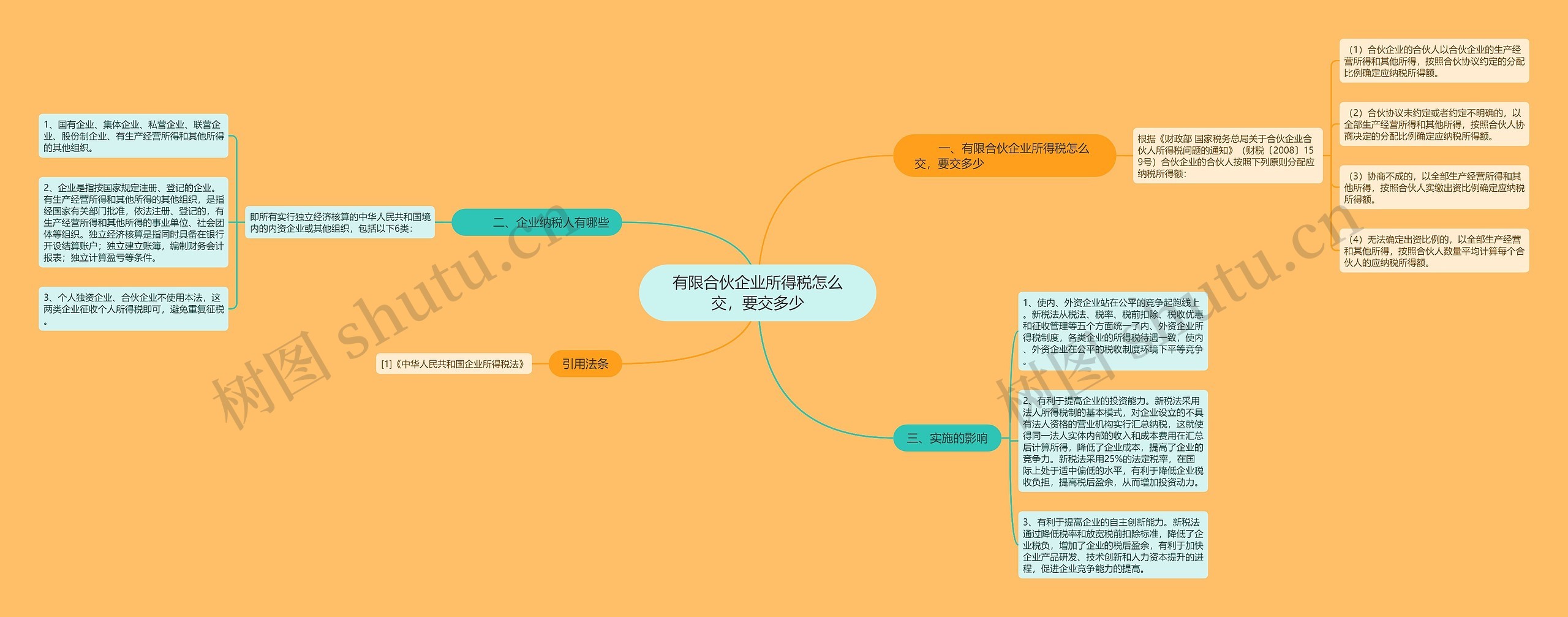 有限合伙企业所得税怎么交，要交多少思维导图