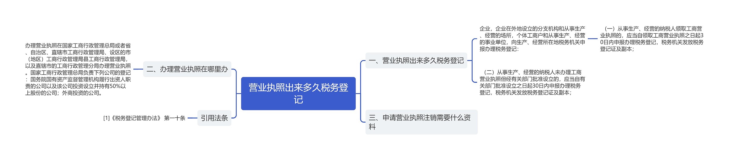 营业执照出来多久税务登记思维导图