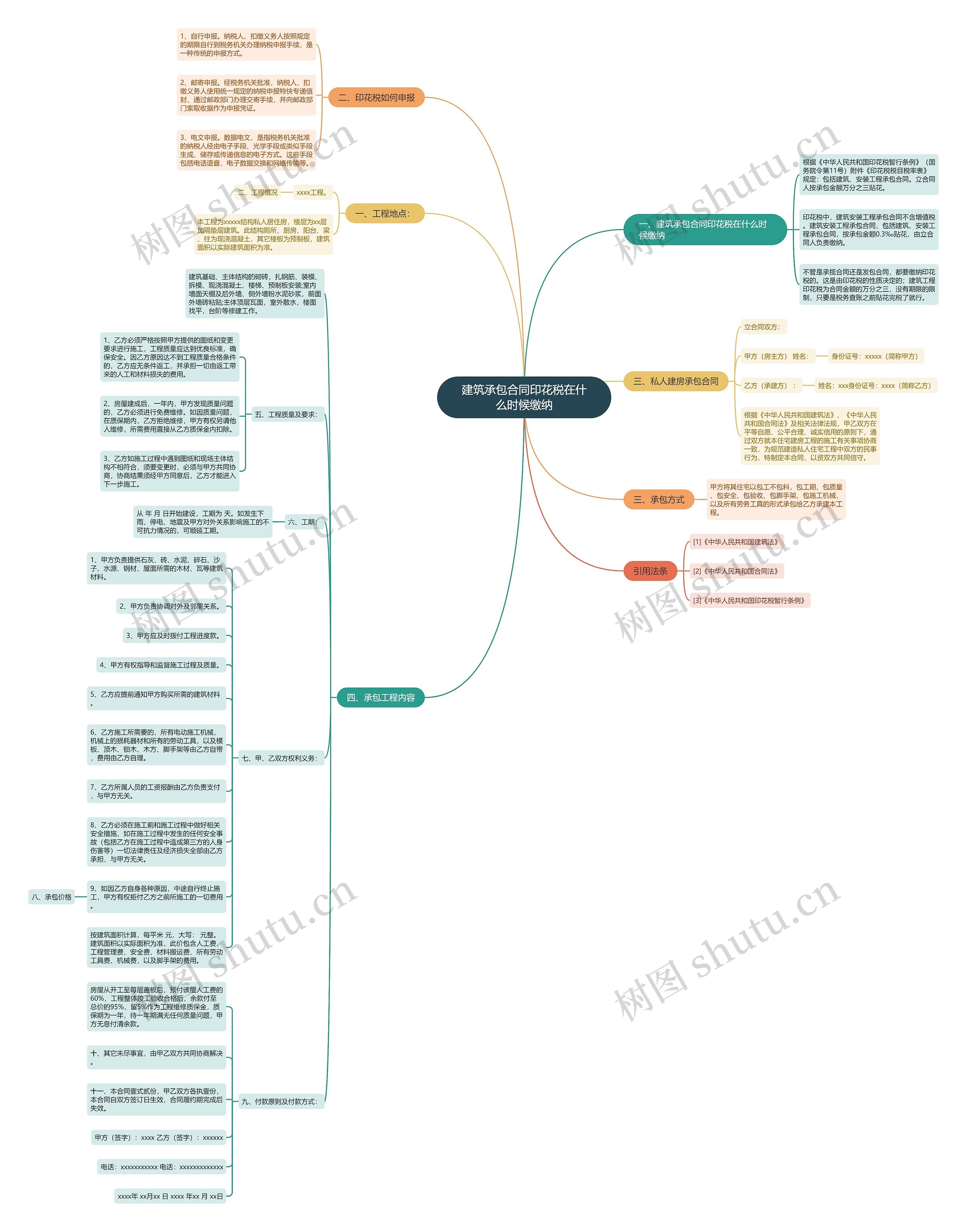 建筑承包合同印花税在什么时候缴纳 建筑承包合同印花税在什么时候缴纳