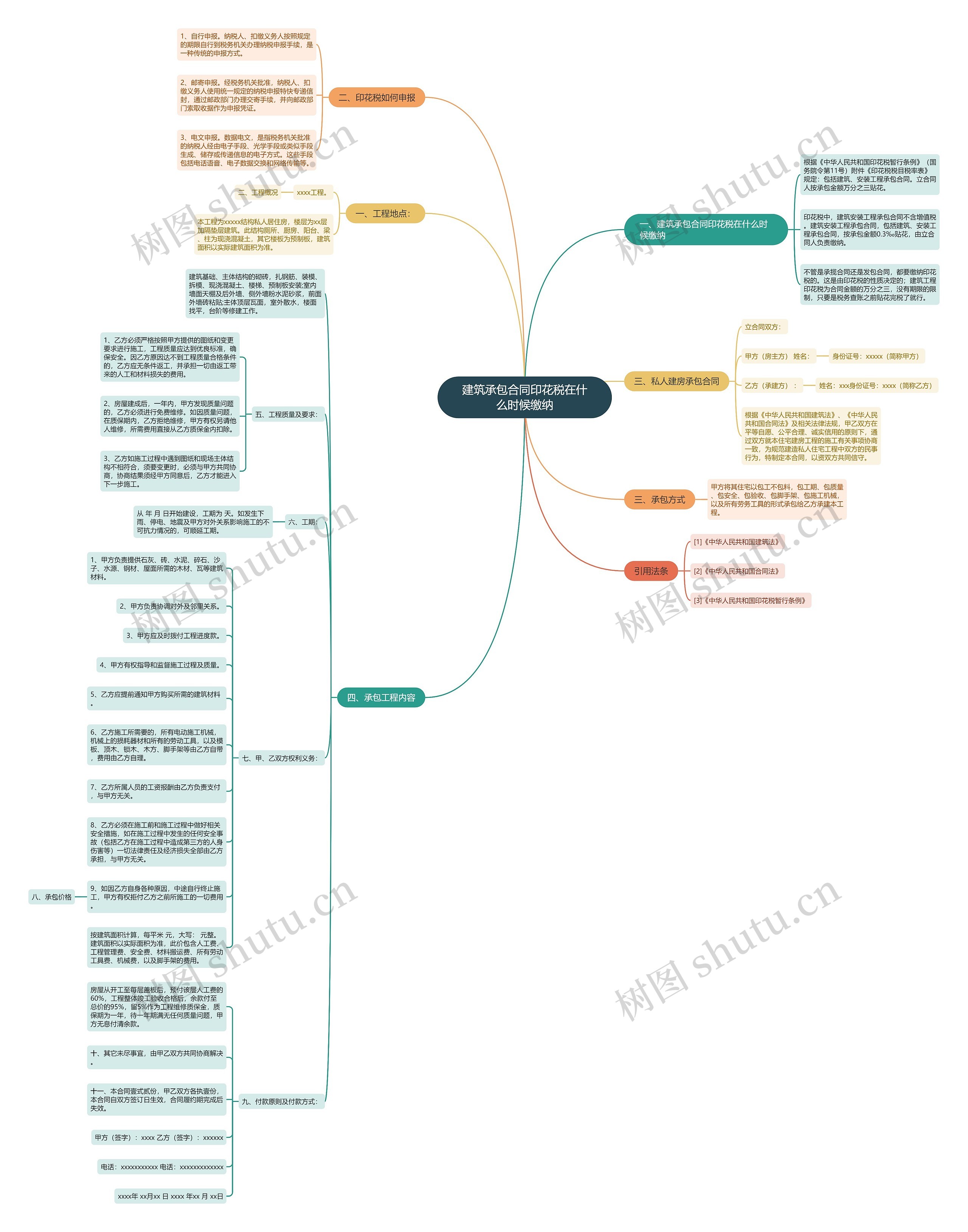 建筑承包合同印花税在什么时候缴纳思维导图
