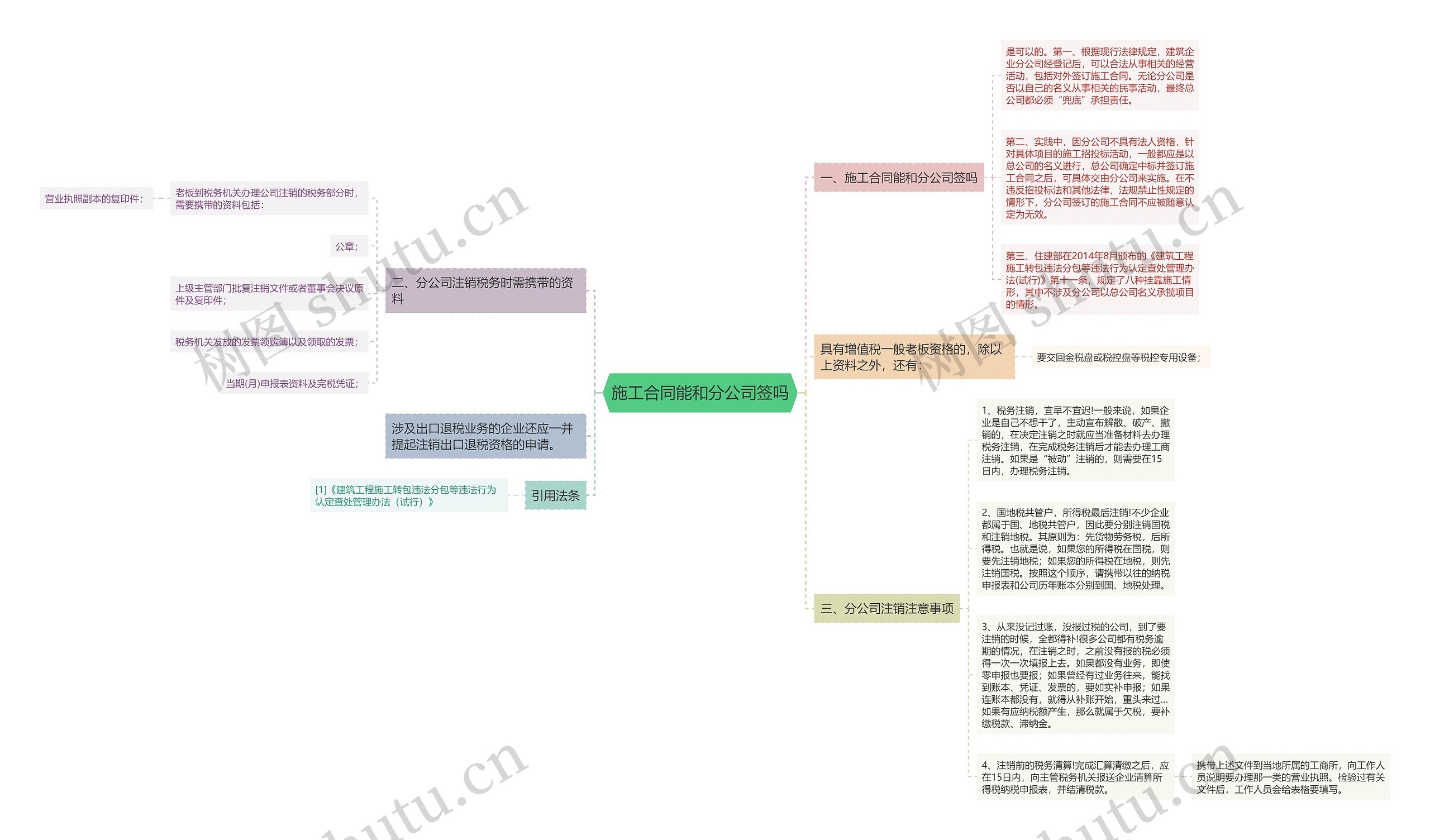 施工合同能和分公司签吗思维导图