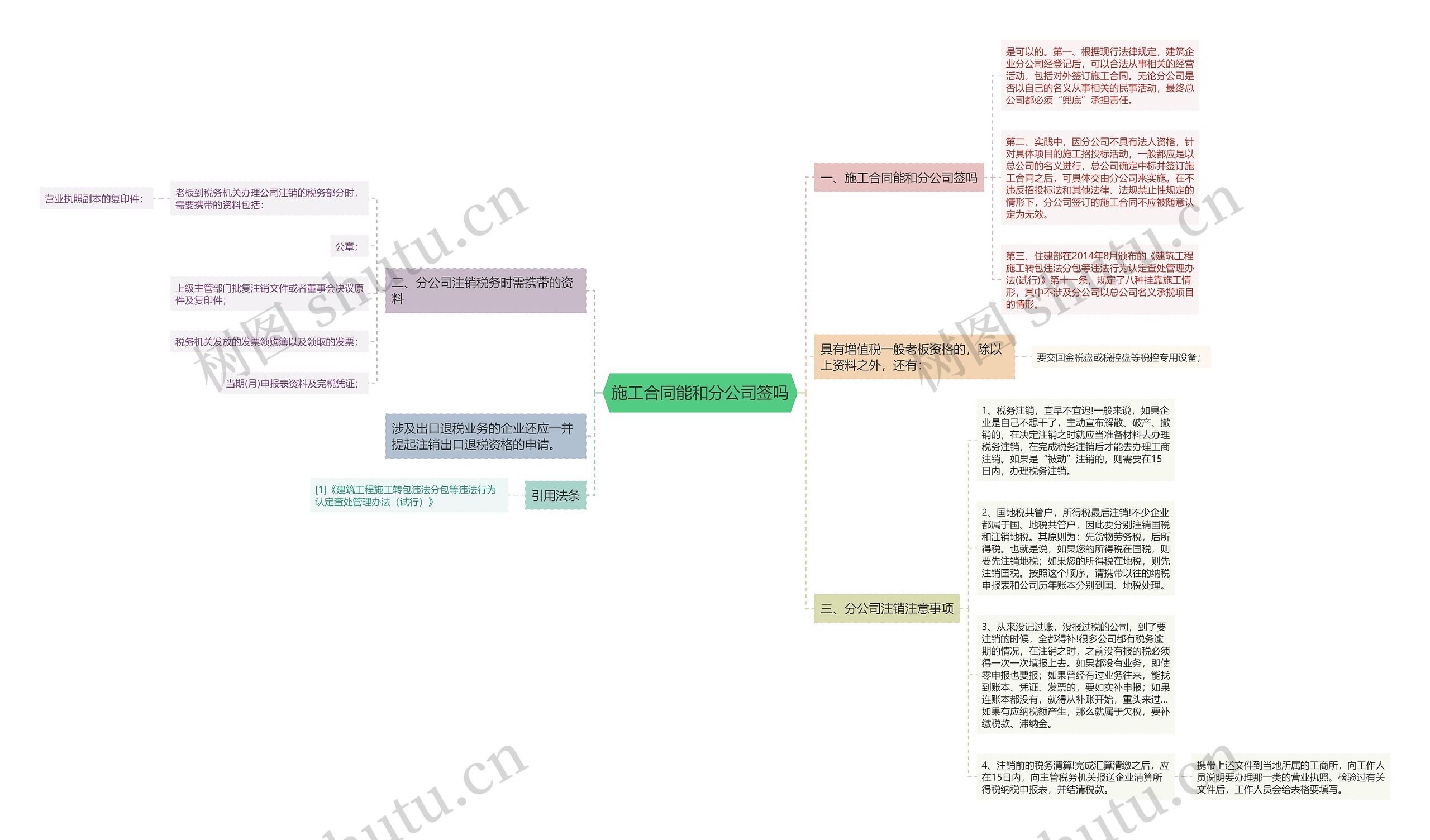 施工合同能和分公司签吗 施工合同能和分公司签吗