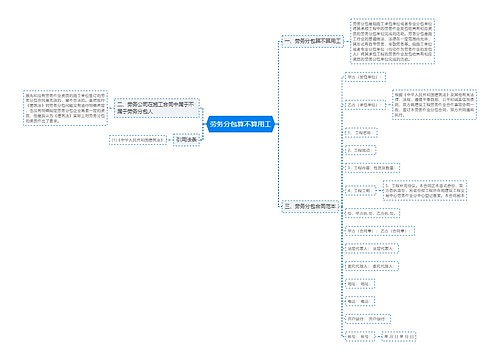 劳务分包算不算用工