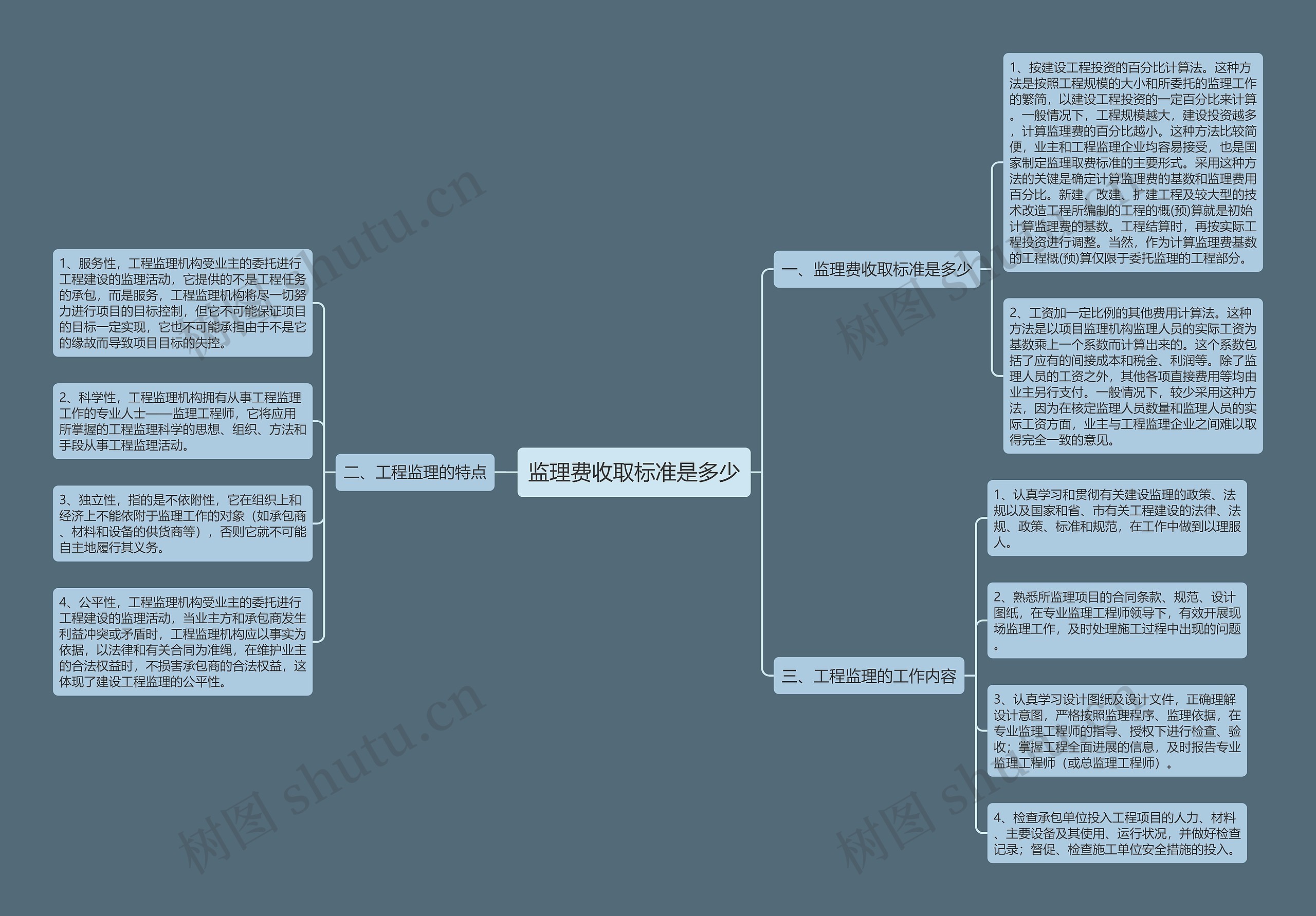 监理费收取标准是多少