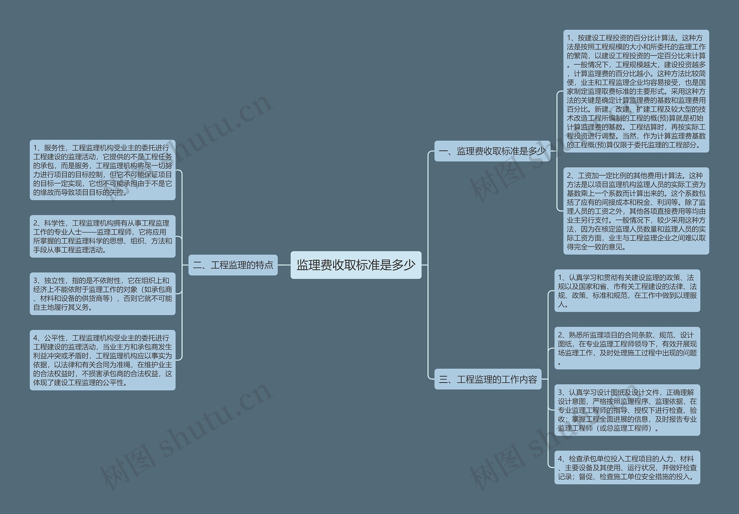 监理费收取标准是多少思维导图