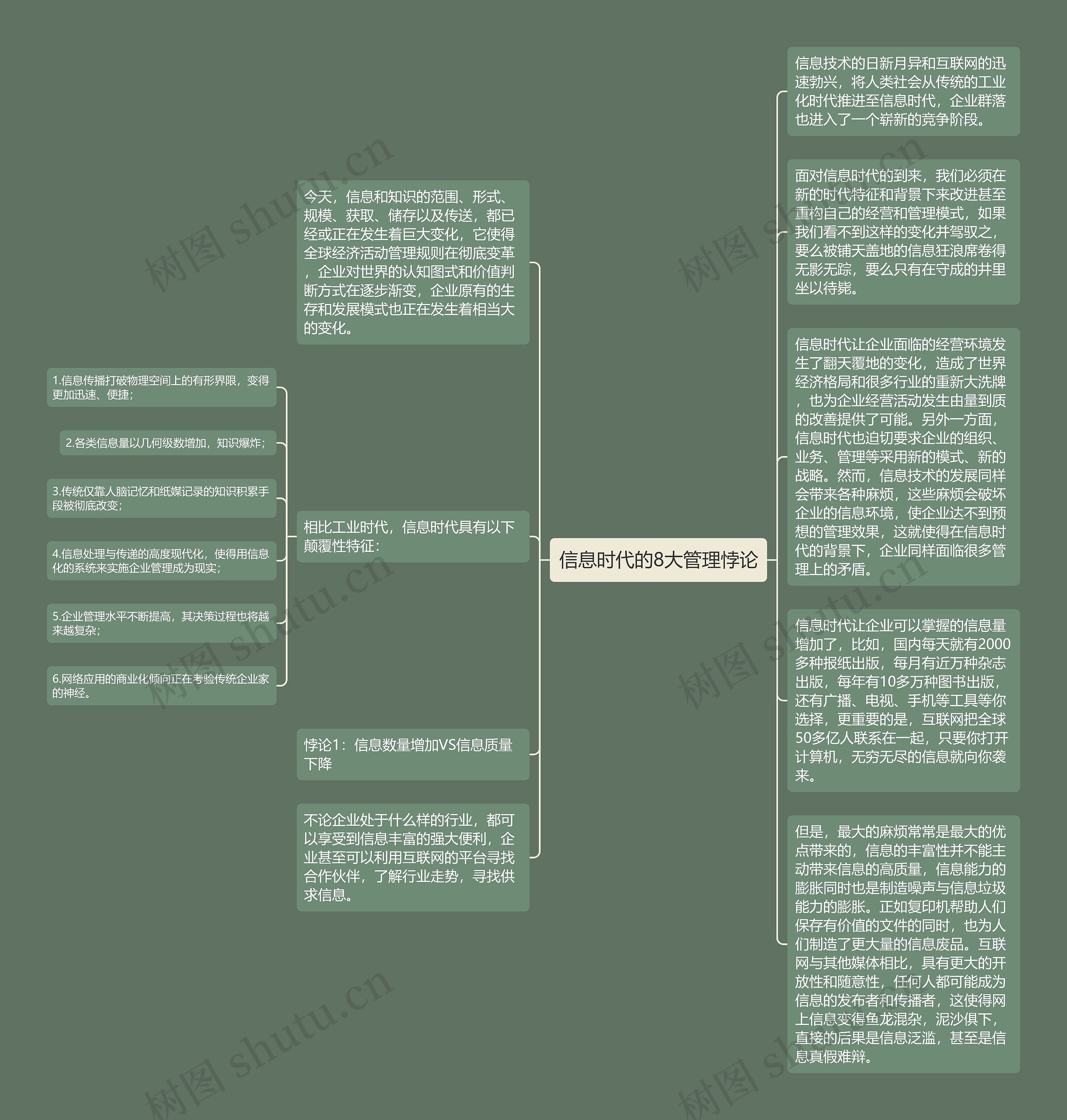信息时代的8大管理悖论思维导图