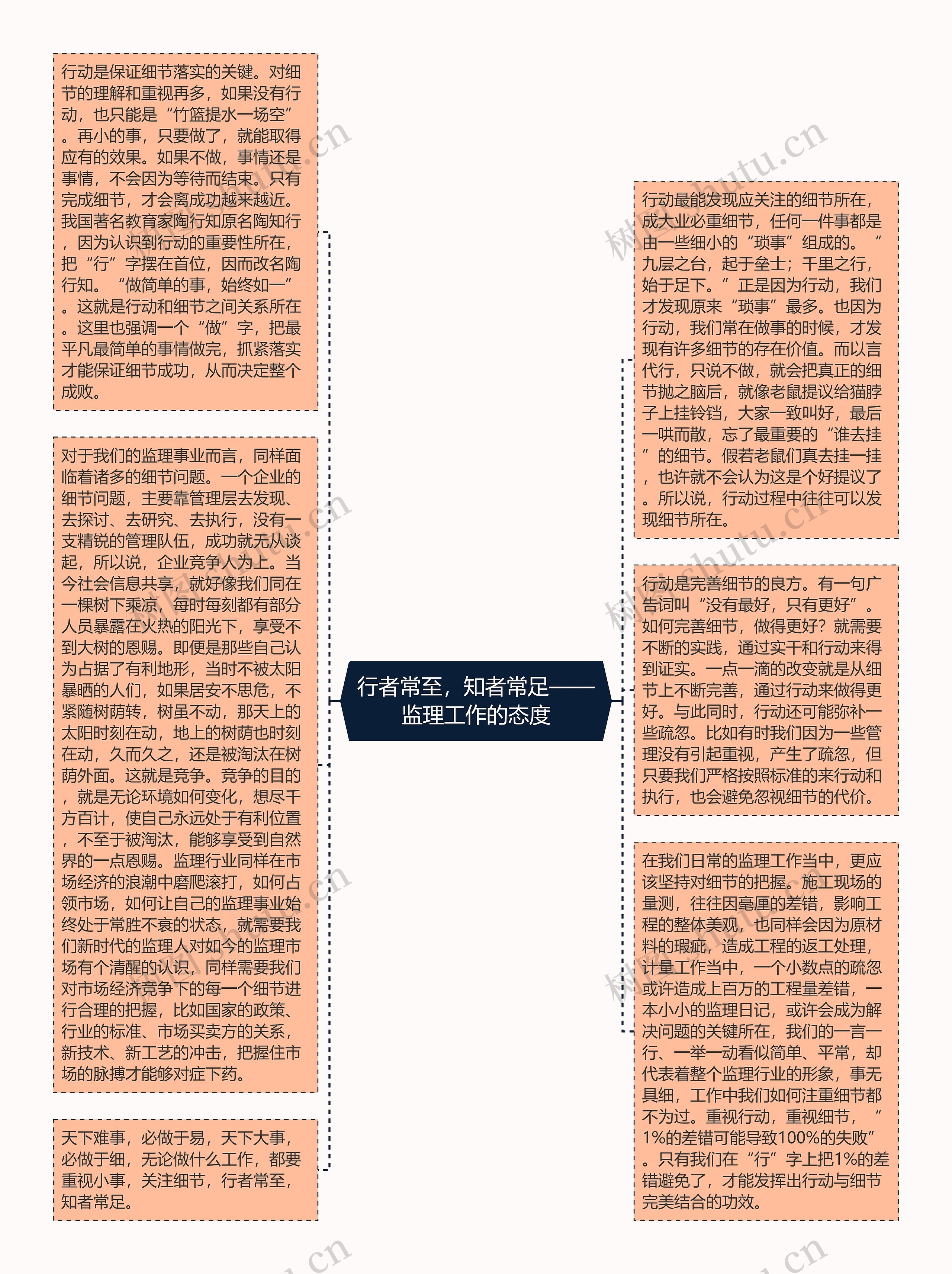 行者常至，知者常足——监理工作的态度