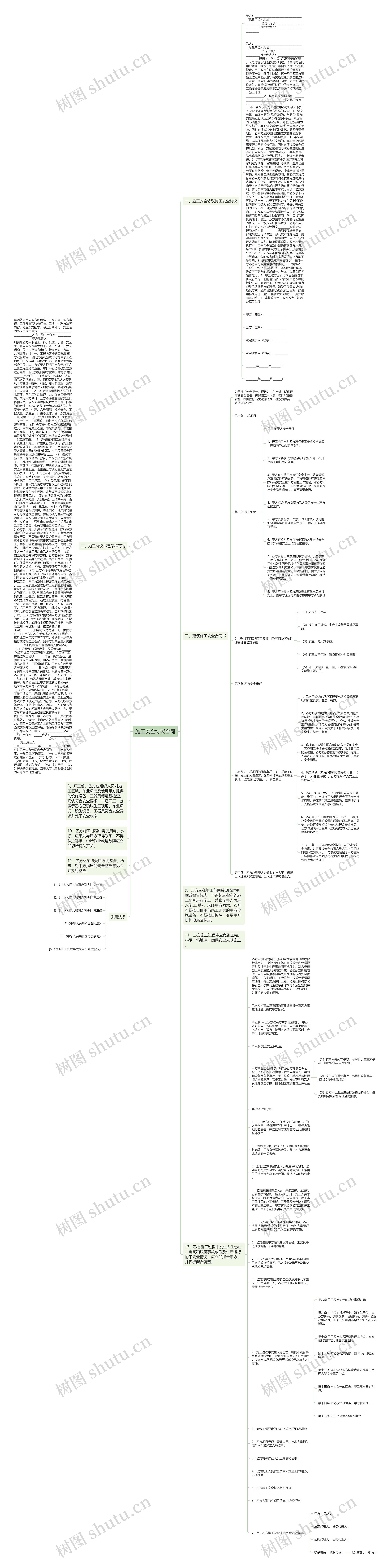 施工安全协议合同思维导图