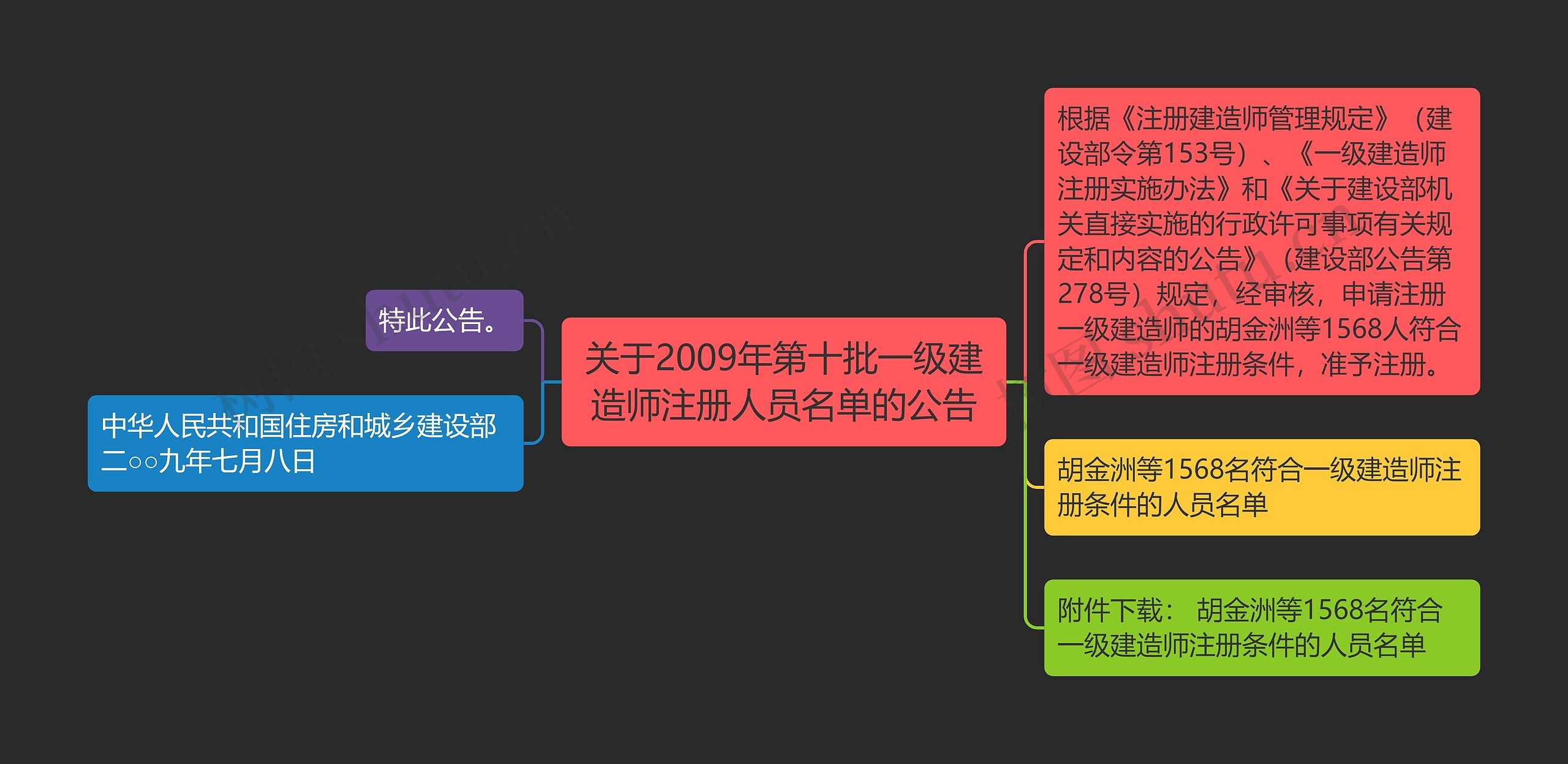 关于2009年第十批一级建造师注册人员名单的公告