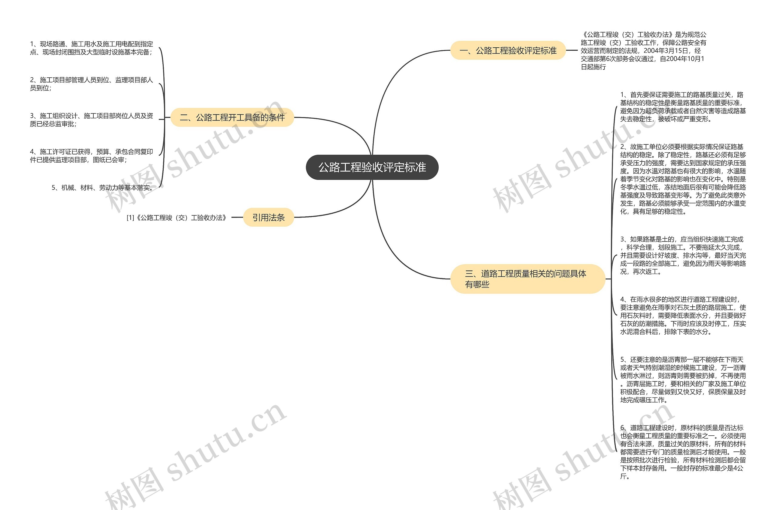 公路工程验收评定标准思维导图