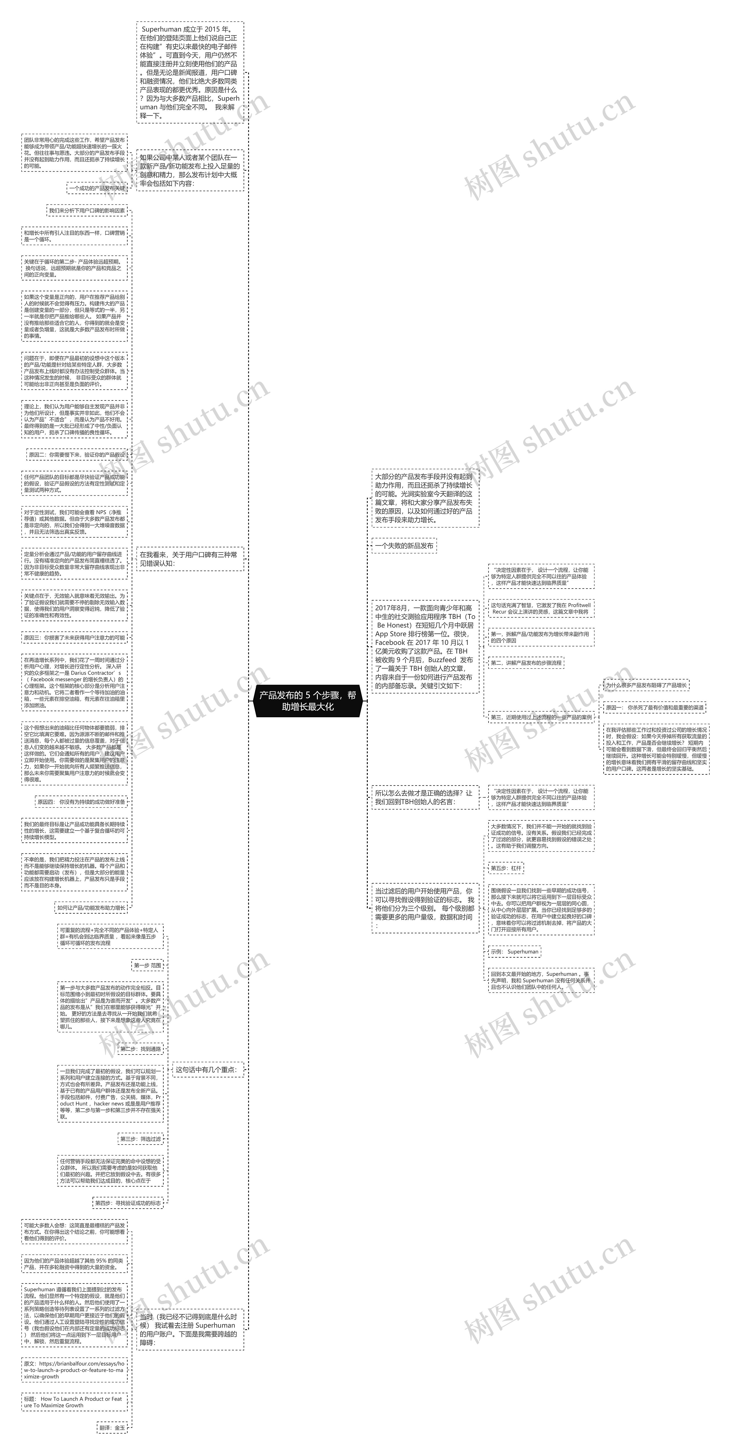 产品发布的 5 个步骤，帮助增长最大化