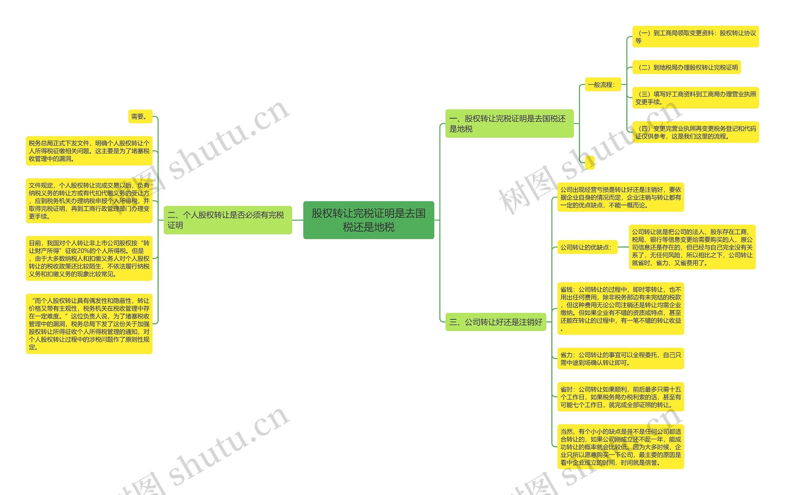 股权转让完税证明是去国税还是地税 股权转让完税证明是去国税还是地税