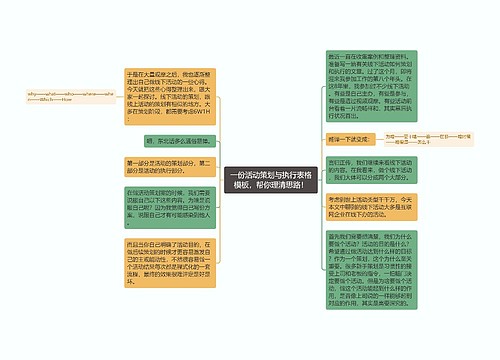 一份活动策划与执行表格模板，帮你理清思路！