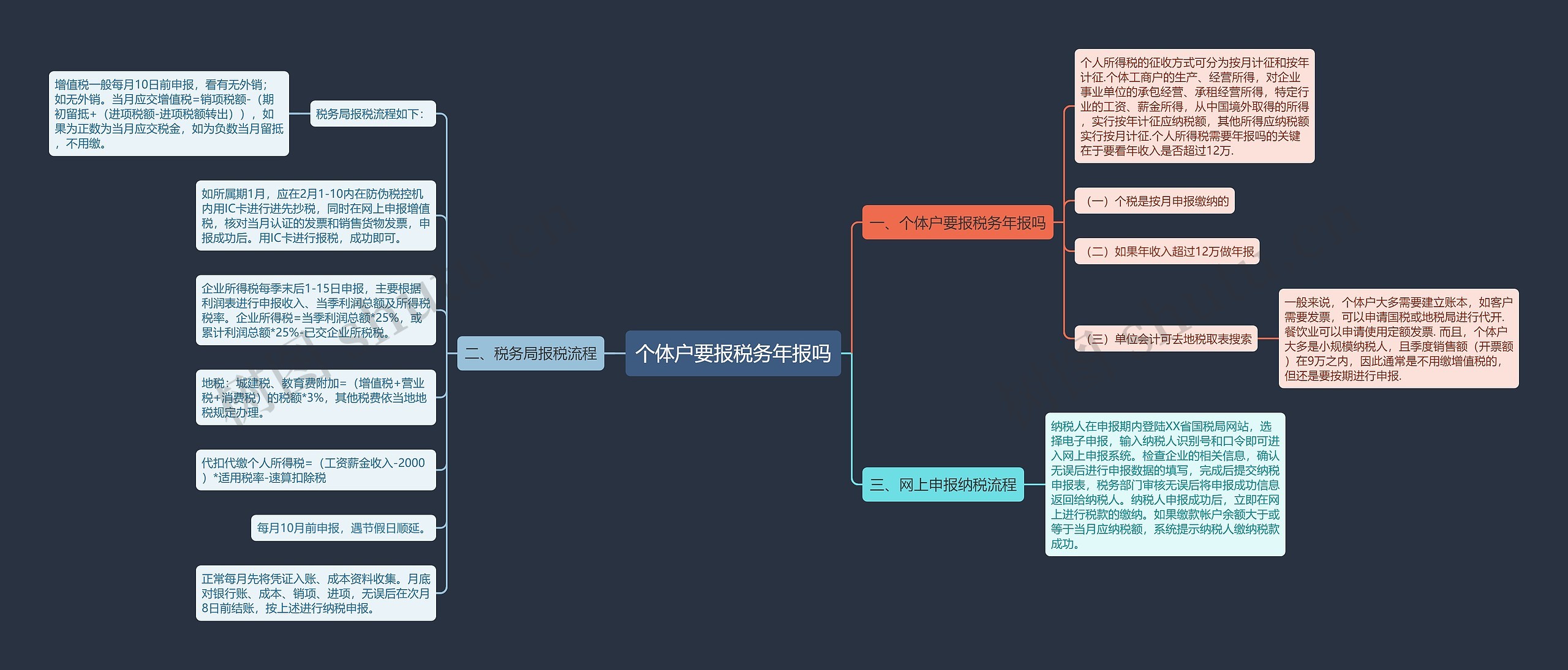 个体户要报税务年报吗思维导图