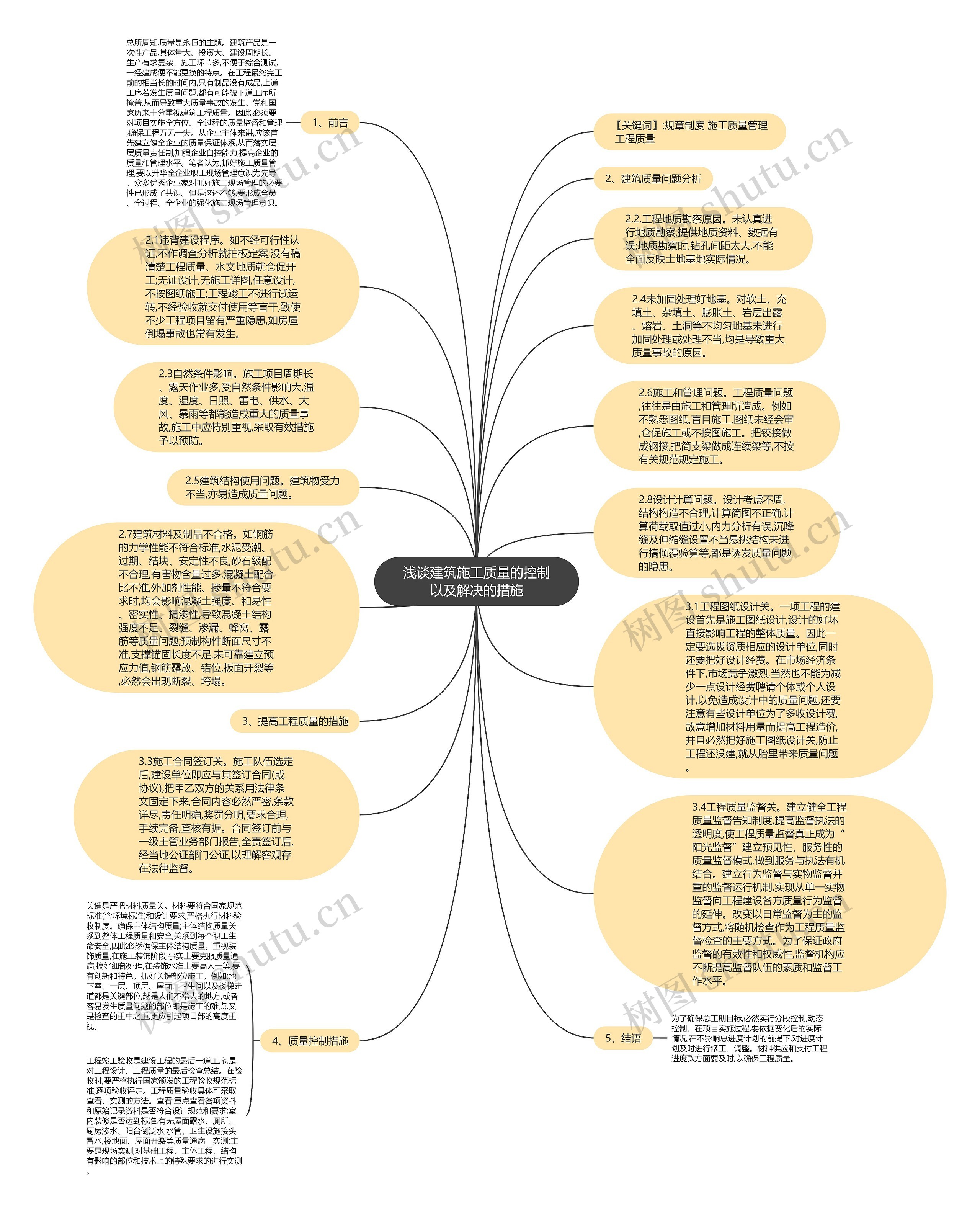 浅谈建筑施工质量的控制以及解决的措施思维导图