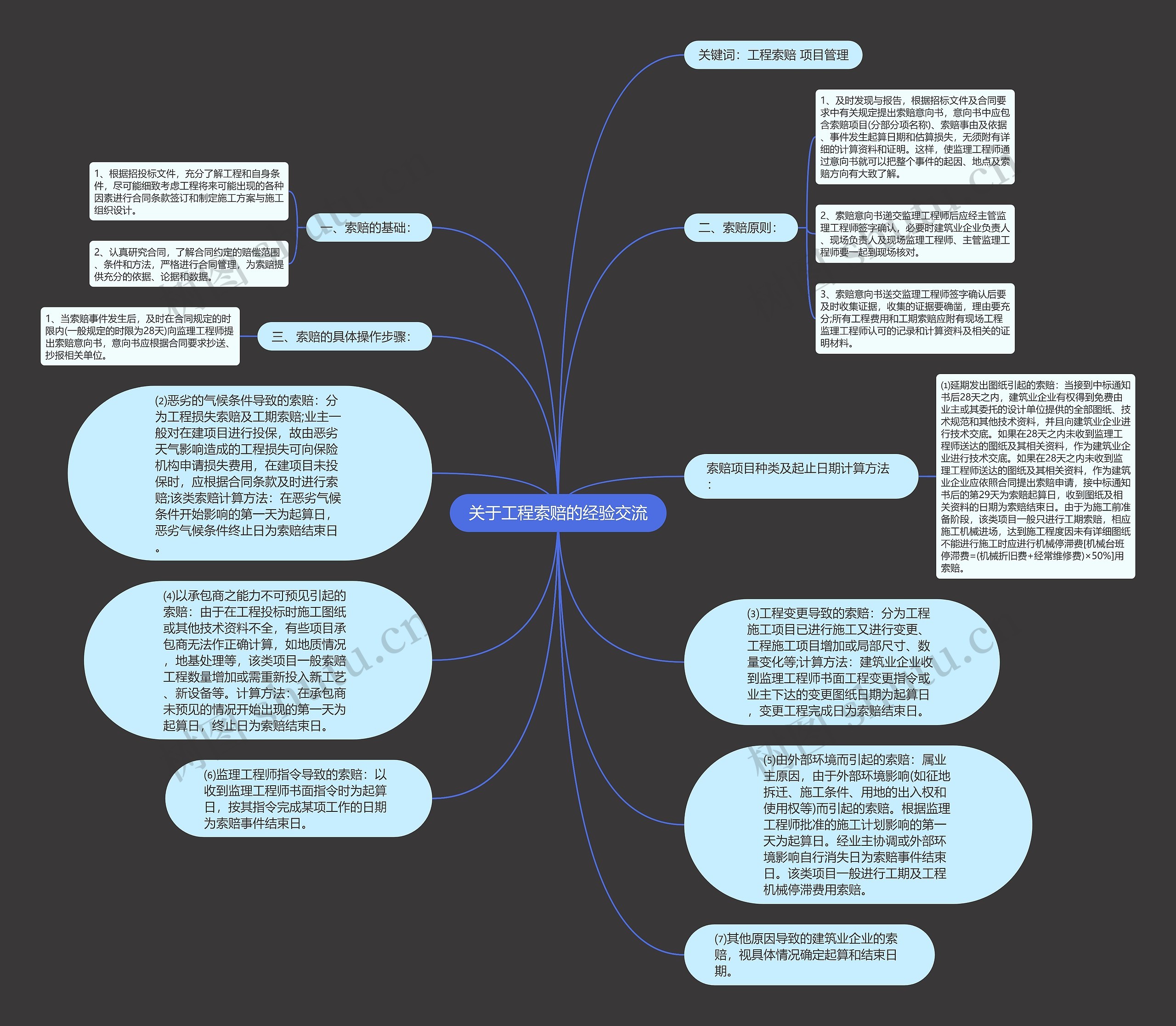 关于工程索赔的经验交流