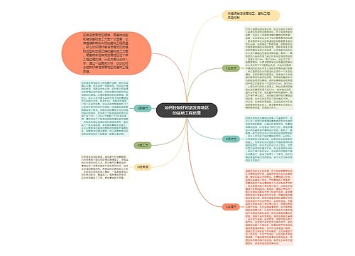 如何控制好岩溶发育地区的基础工程质量